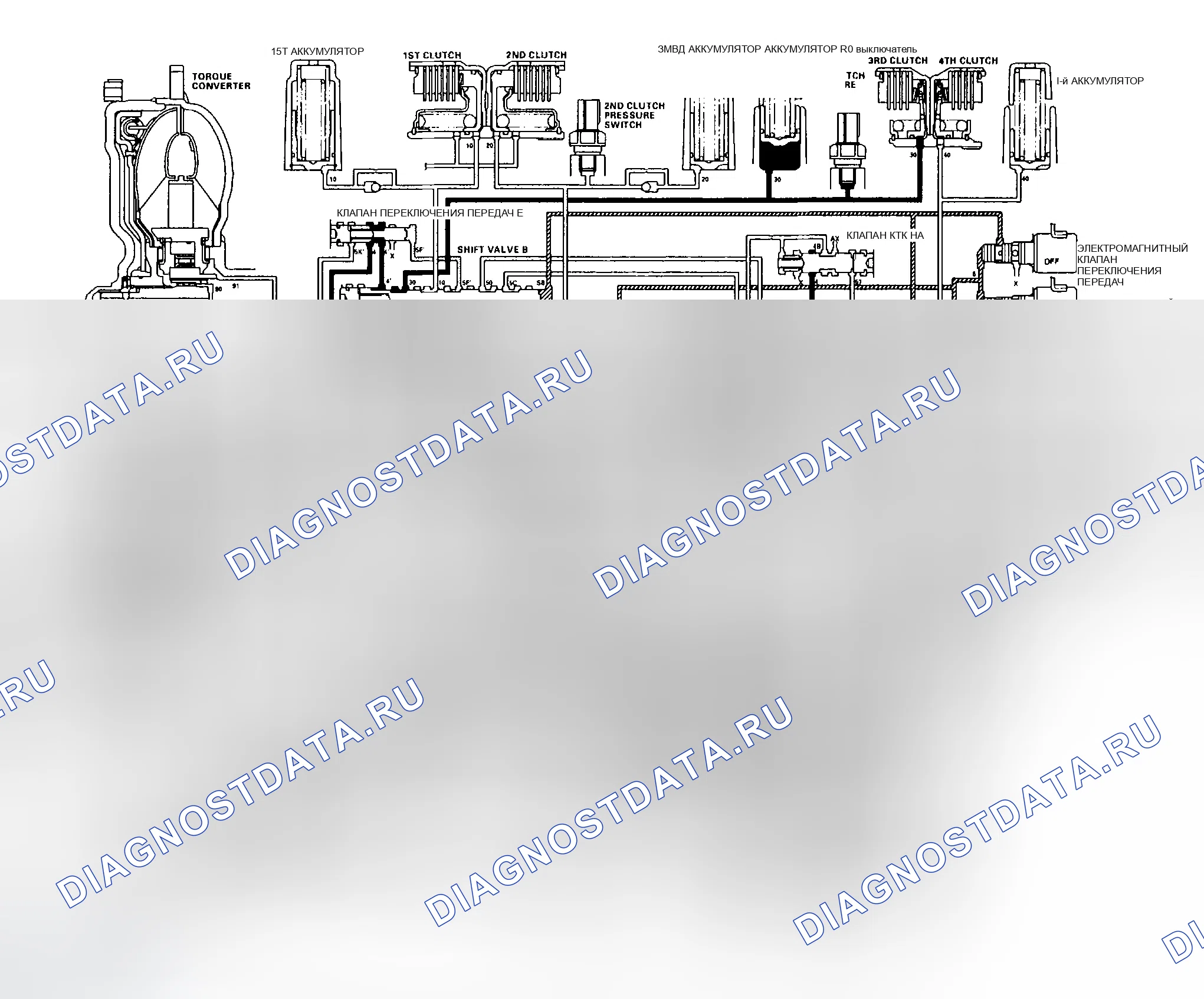 Рис. 289: Схема масляного контура (Положение D4: Вождение на 3-й передаче). Honda Odyssey II