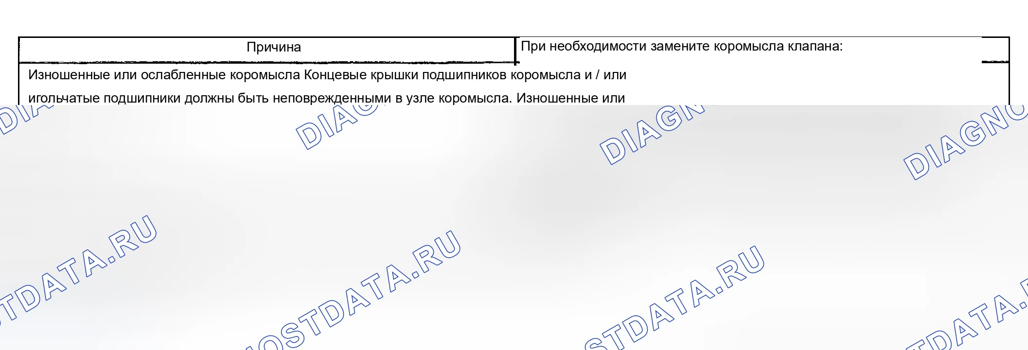 Рис. 774: Пропуск зажигания базового двигателя с аномальным шумом клапанного механизма. Chevrolet Chevy Express H2500 