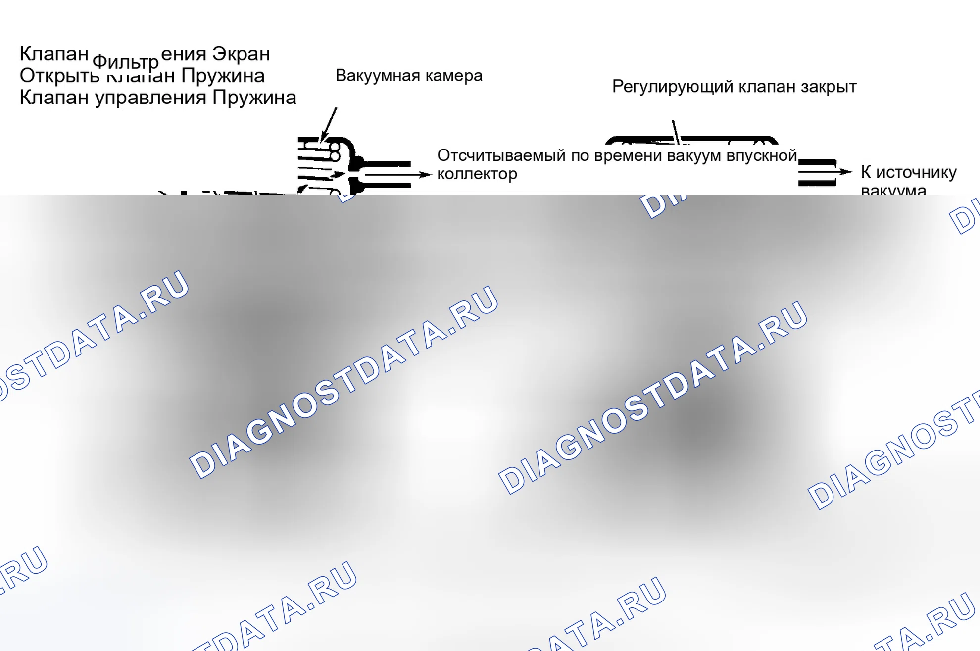 Рис. 9: Клапан рециркуляция отработавших газов с положительным противодавлением (BP/рециркуляция отработавших газов). Chrysler 300M I