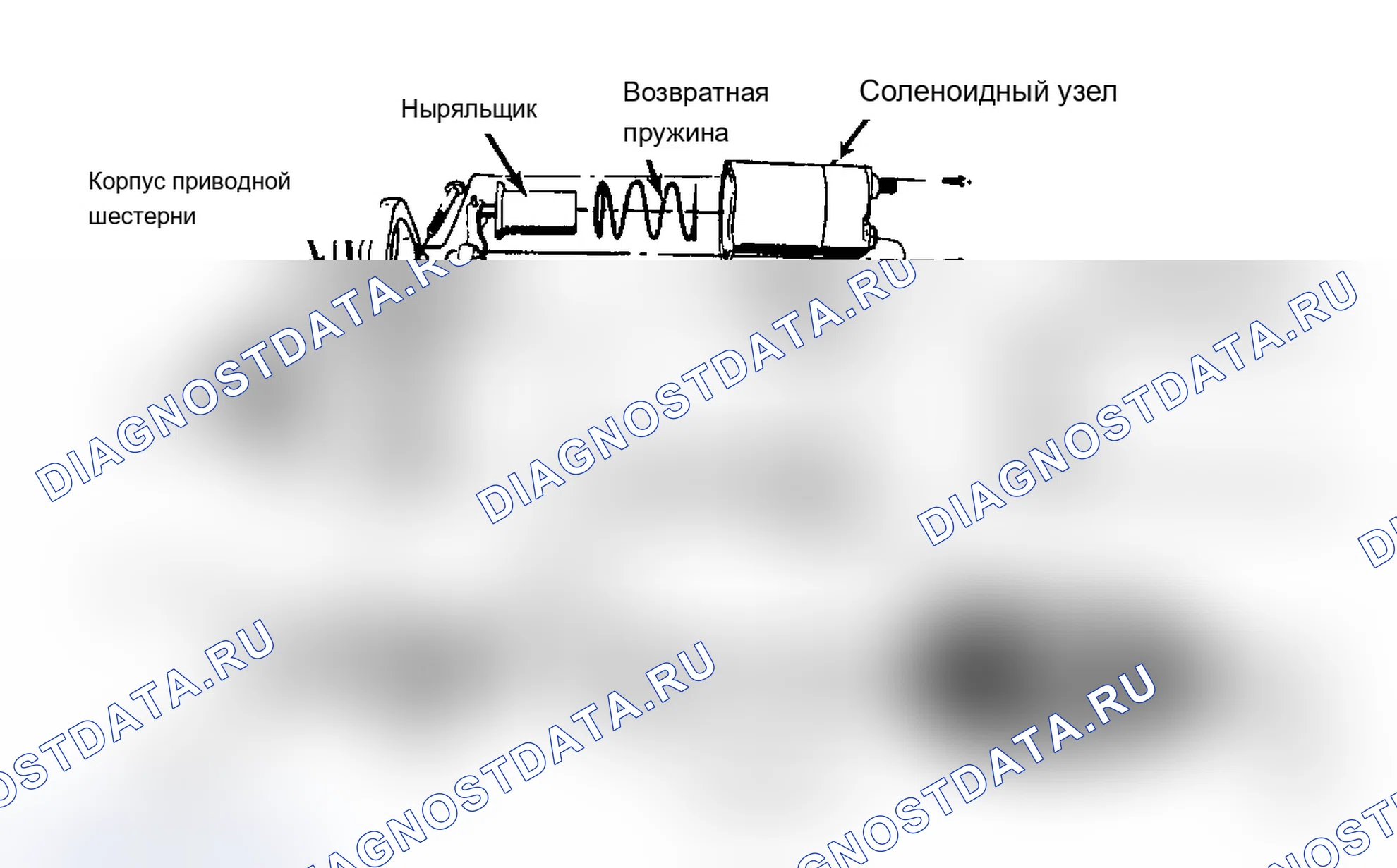 Рис. 4: РАЗБОРКА И ПОВТОРНАЯ СБОРКА. Chevrolet Hi-Cube G30 