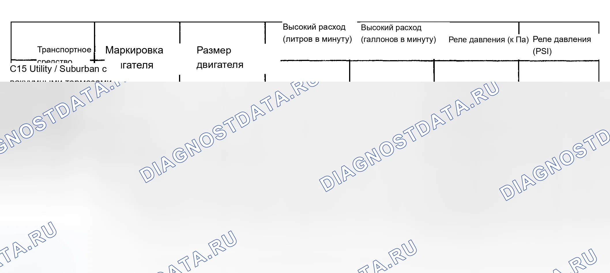 Рис. 1: Технические характеристики насоса усилителя рулевого управления. Chevrolet Tahoe II