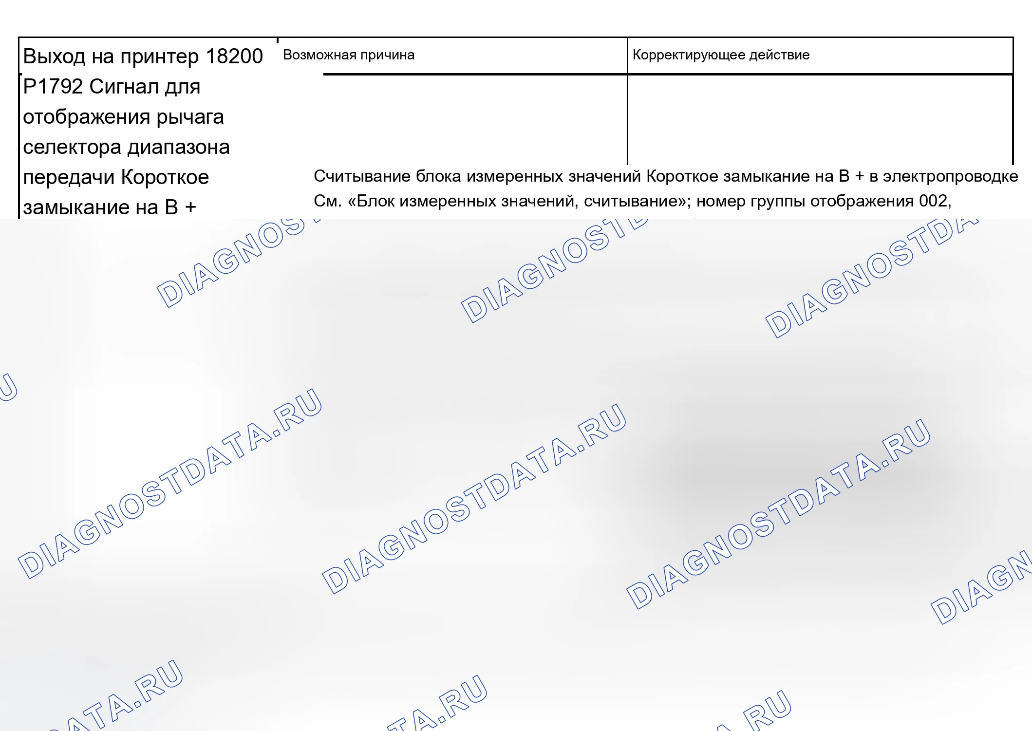 Рис. 306. Audi A4 B6