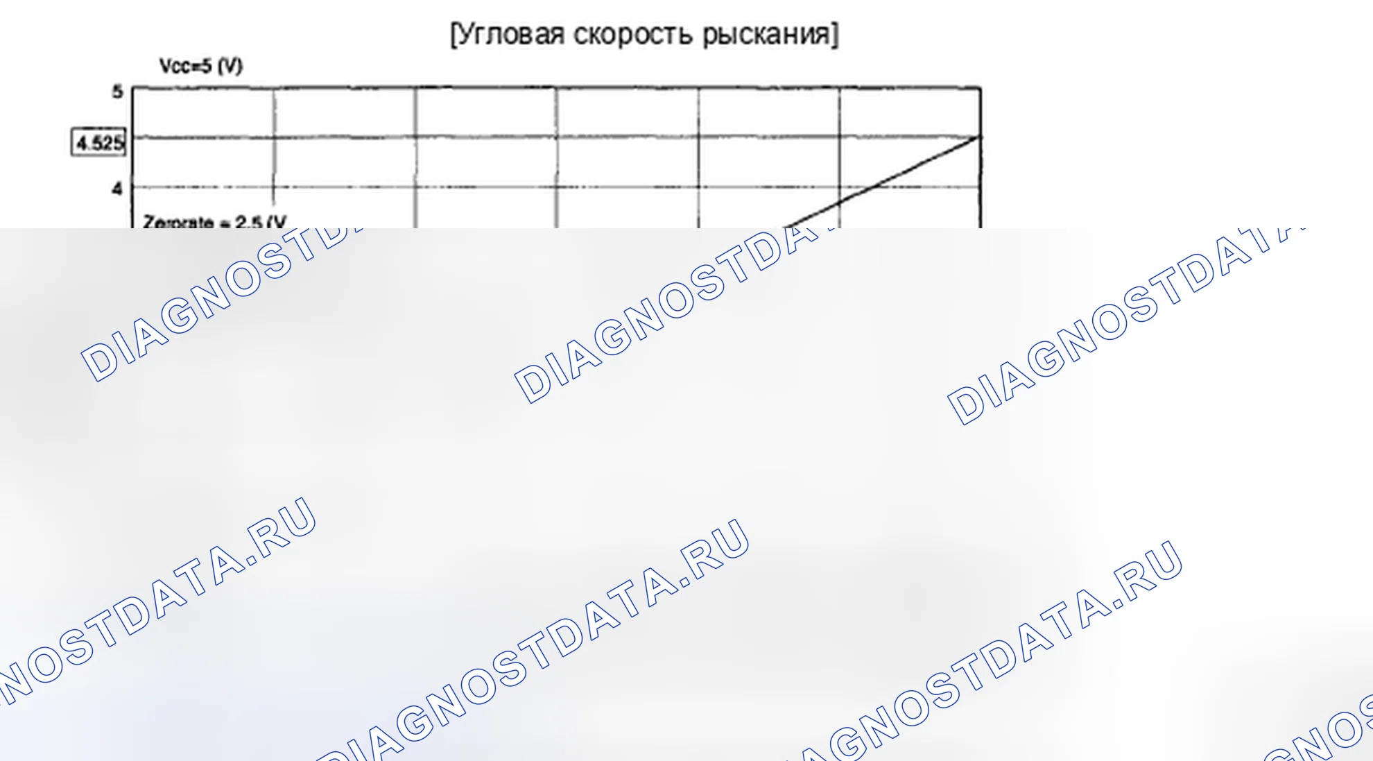 Рис. 77: ВЫХОДНАЯ ХАРАКТЕРИСТИКА. Kia Magentis II