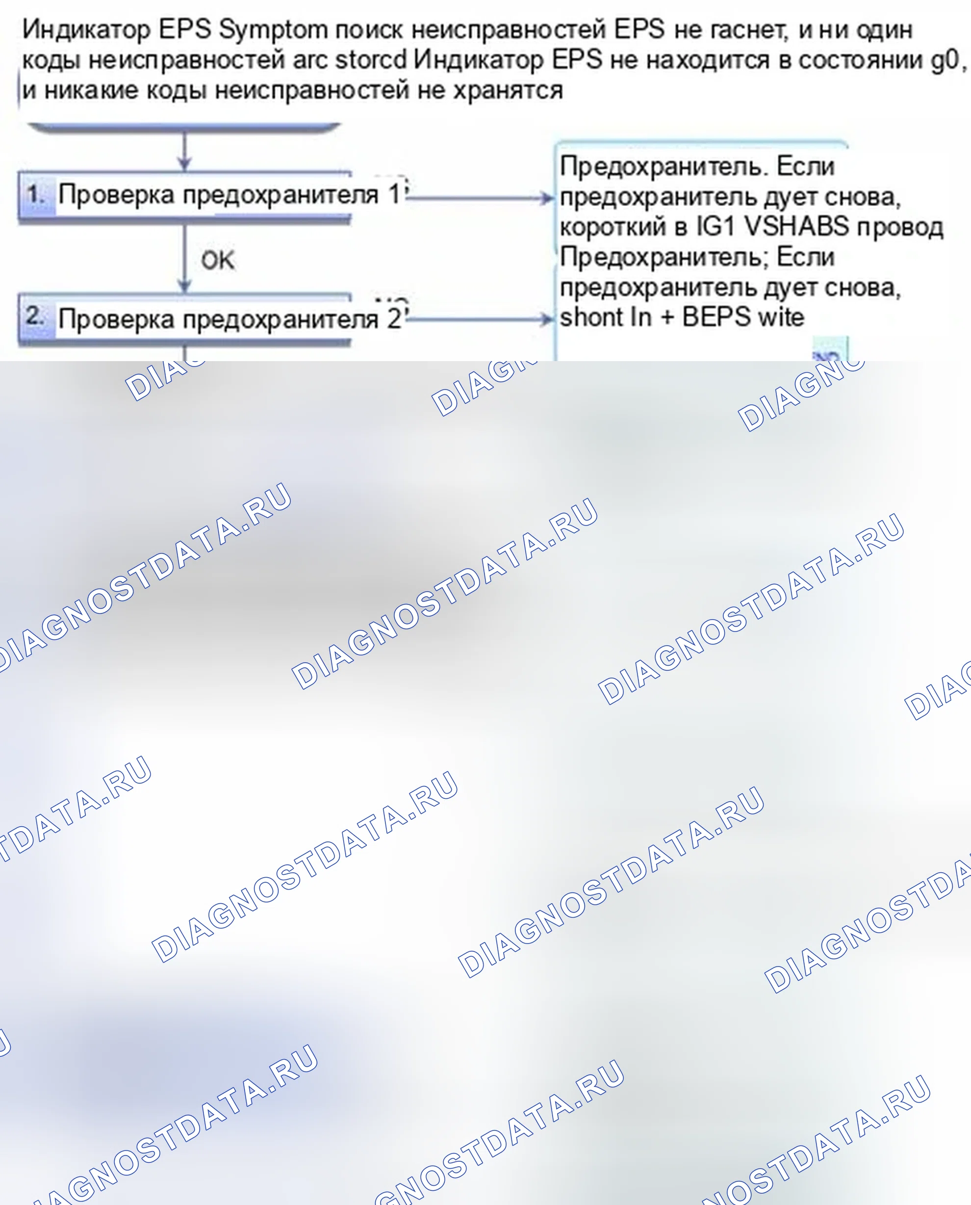 Рис. 502: Индикатор EPS не гаснет, и никакие коды неисправностей не сохраняются. Honda CR-V IV