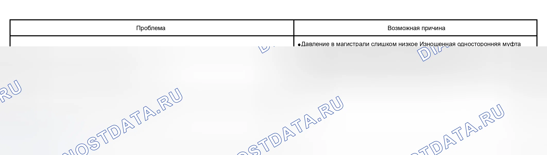 Рис. 86. Kia Sorento I