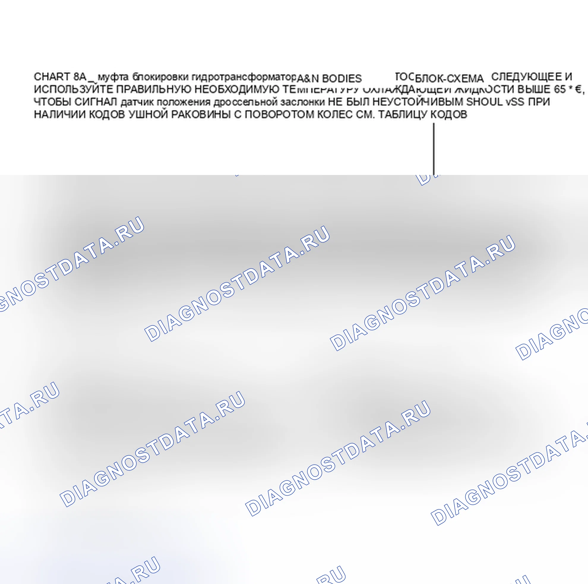 Рис. 105: Диаграмма C-8A, муфта блокировки гидротрансформатора - THM 3T40-3.3L A&N Bodies - Блок-схема (1 из 2). Pontiac Bonneville VIII