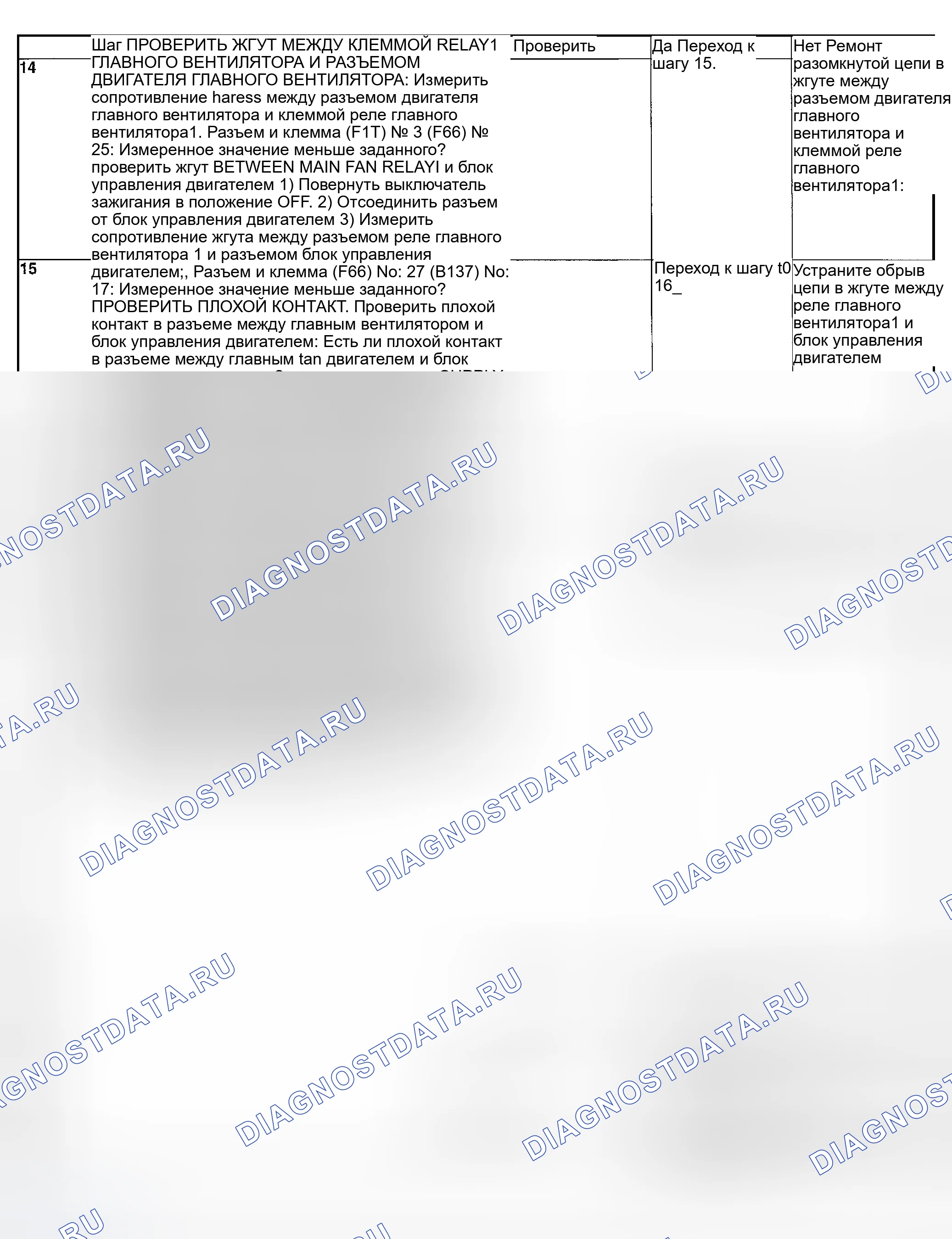 Рис. 69. Subaru Impreza GD/GC/GG рестайлинг
