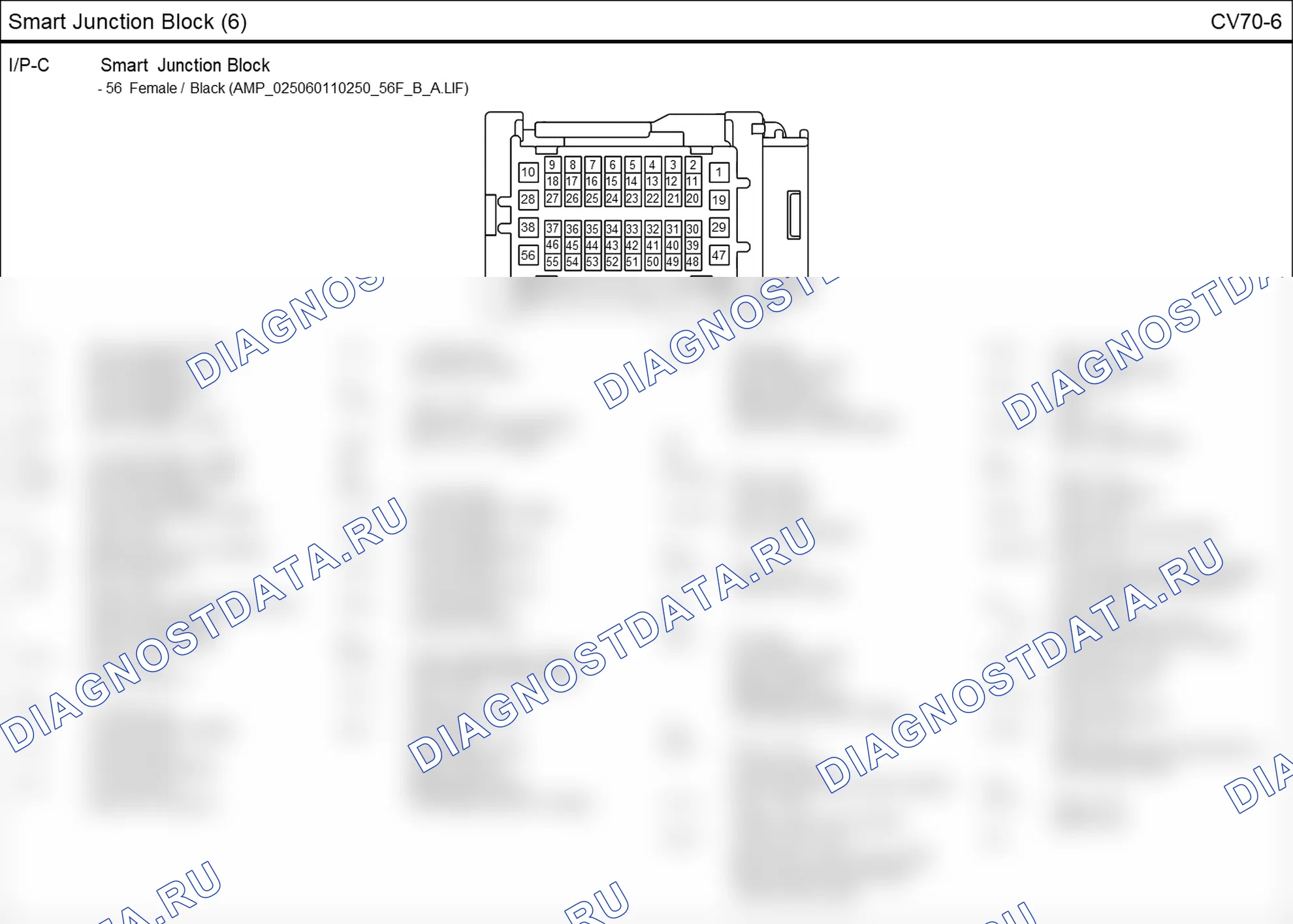Распиновка разъёма CV70-6 — smart junction block. Hyundai i20 GB