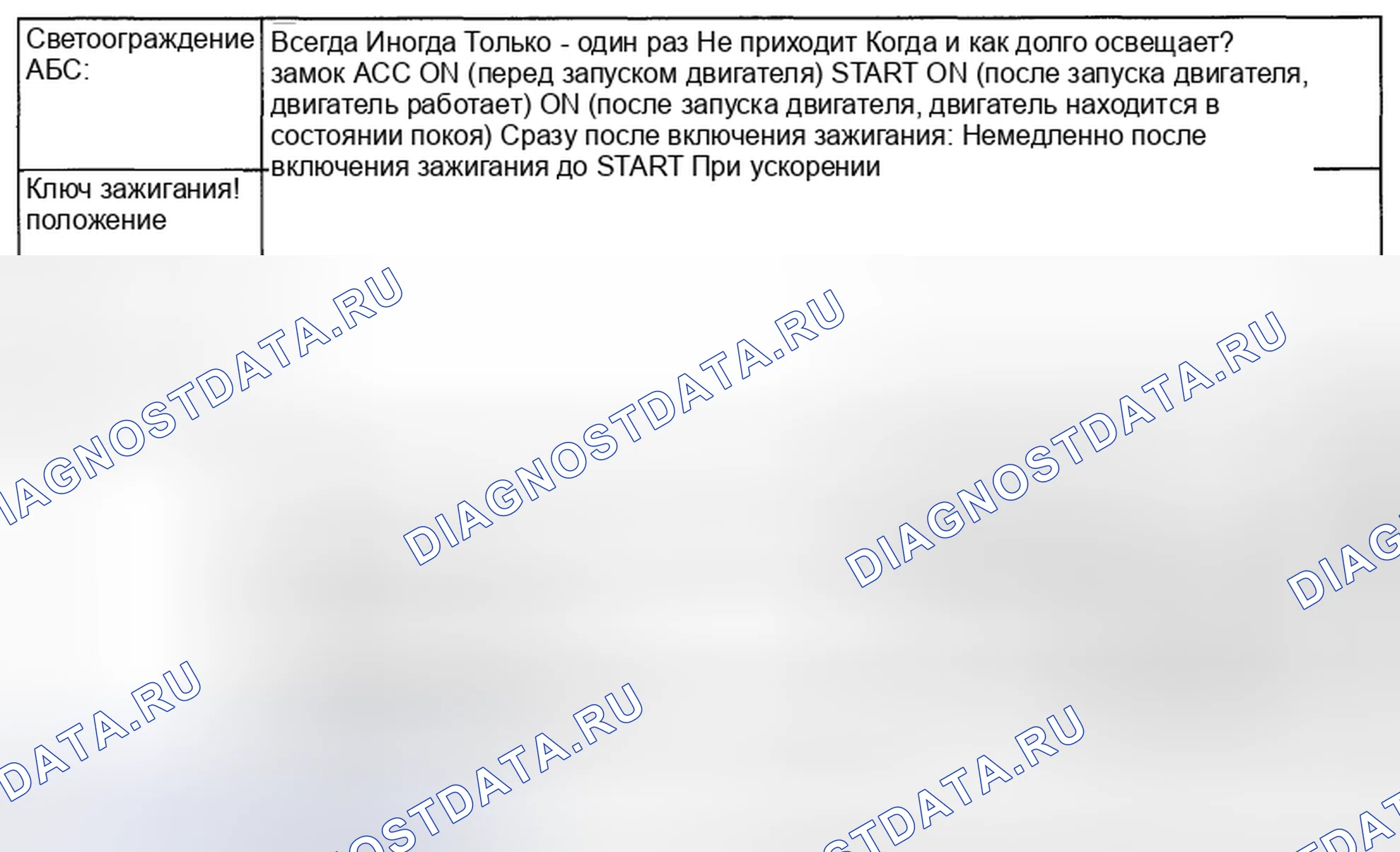 Рис. 97: СОСТОЯНИЕ СИГНАЛЬНОГО ОГНЯ АБС. Subaru Impreza GH