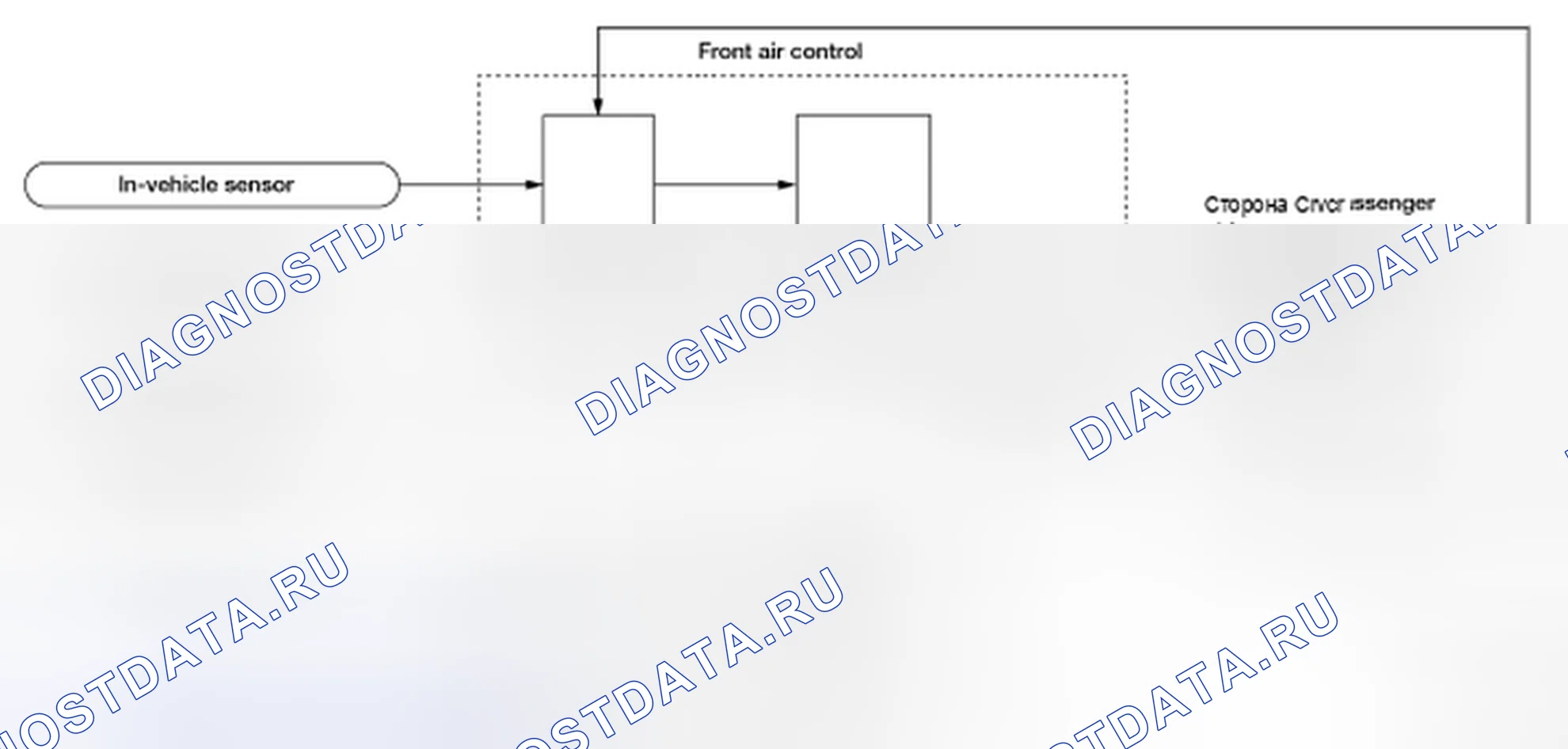 Рис. 4: Функционирование системы. Honda Today I