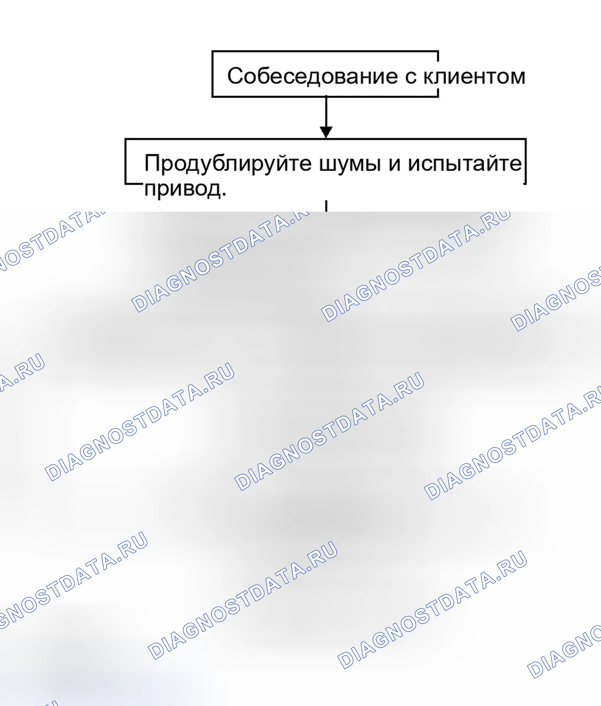 Рис. 168: Рабочий процесс. Infiniti G35 III