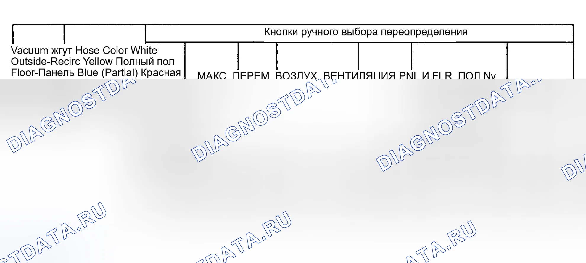 Рис. 8: ИСПЫТАНИЕ D: НЕПРАВИЛЬНОЕ / НЕУСТОЙЧИВОЕ НАПРАВЛЕНИЕ ВОЗДУШНОГО ПОТОКА ИЗ ВЫПУСКНОГО ОТВЕРСТИЯ. Hyundai Lantra II