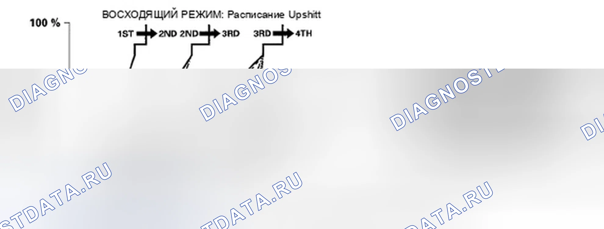 Рис. 327: График положения переключения передач - восходящий режим (график переключения на повышенную передачу). Honda Fit I