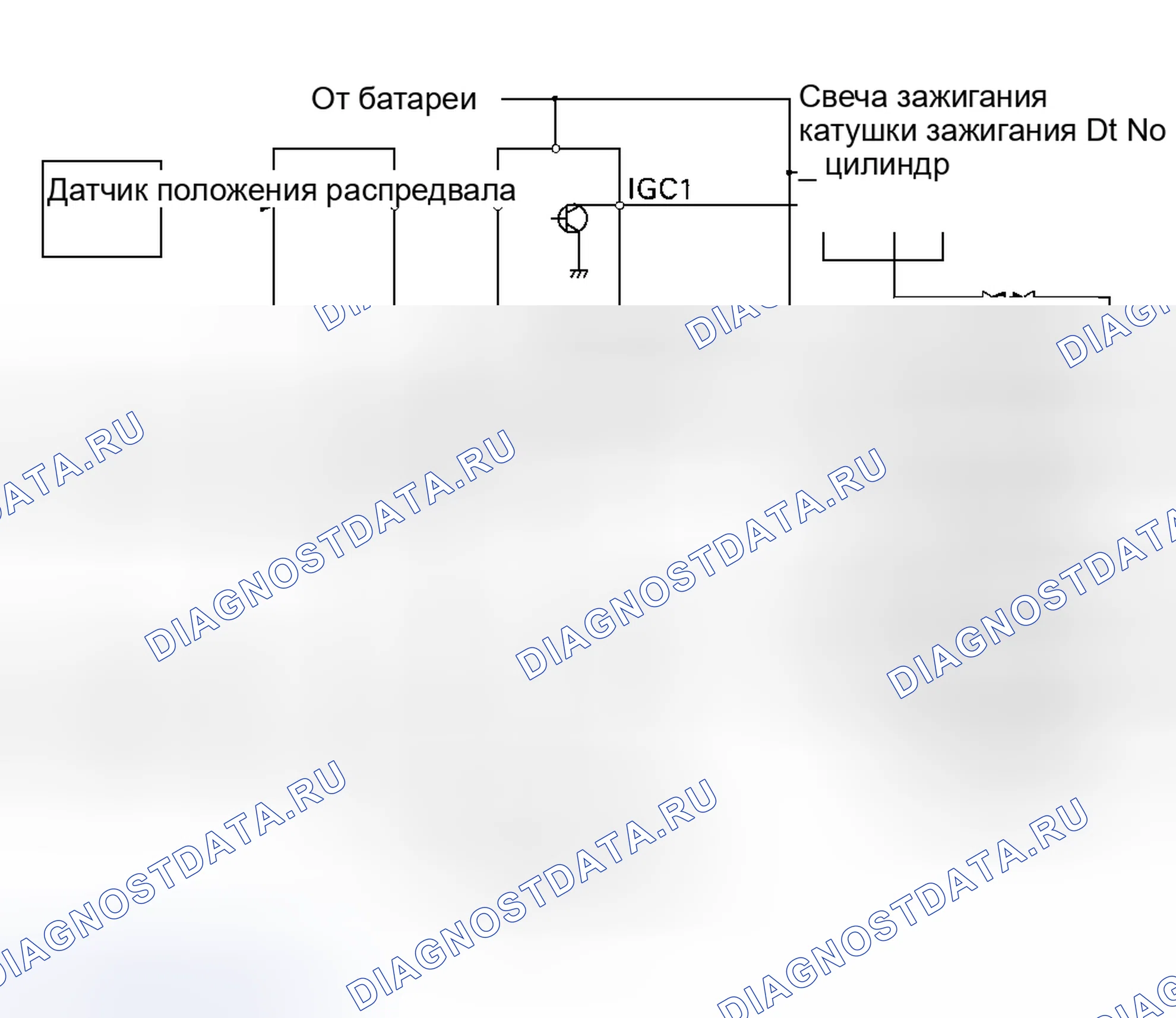 Рис. 52: Camry 3.0L V6, Camry Solara 3.0L V6 и Sienna. Toyota Land Cruiser 100