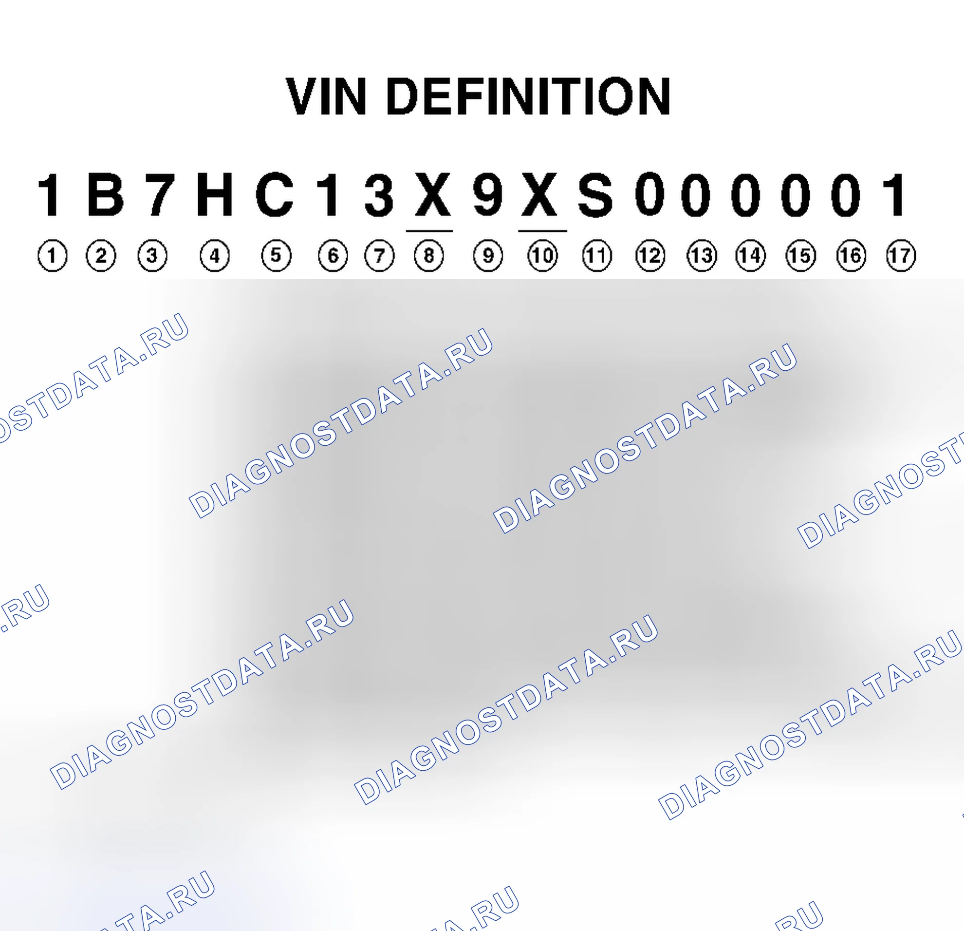 Рис. 1: Определение VIN. Chrysler Grand Voyager III
