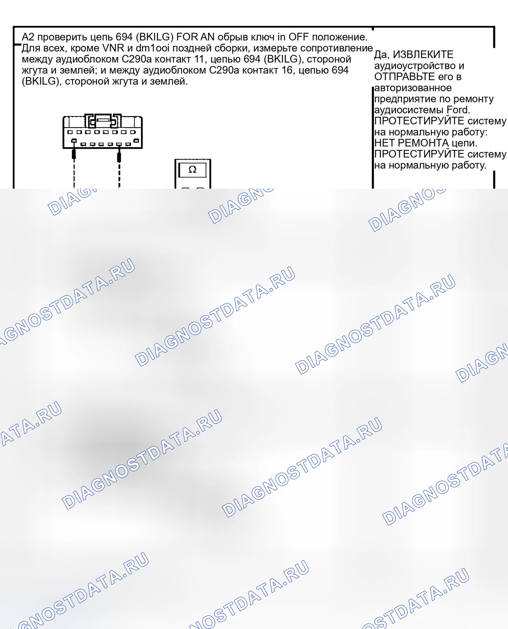 Рис. 4. Ford Expedition II