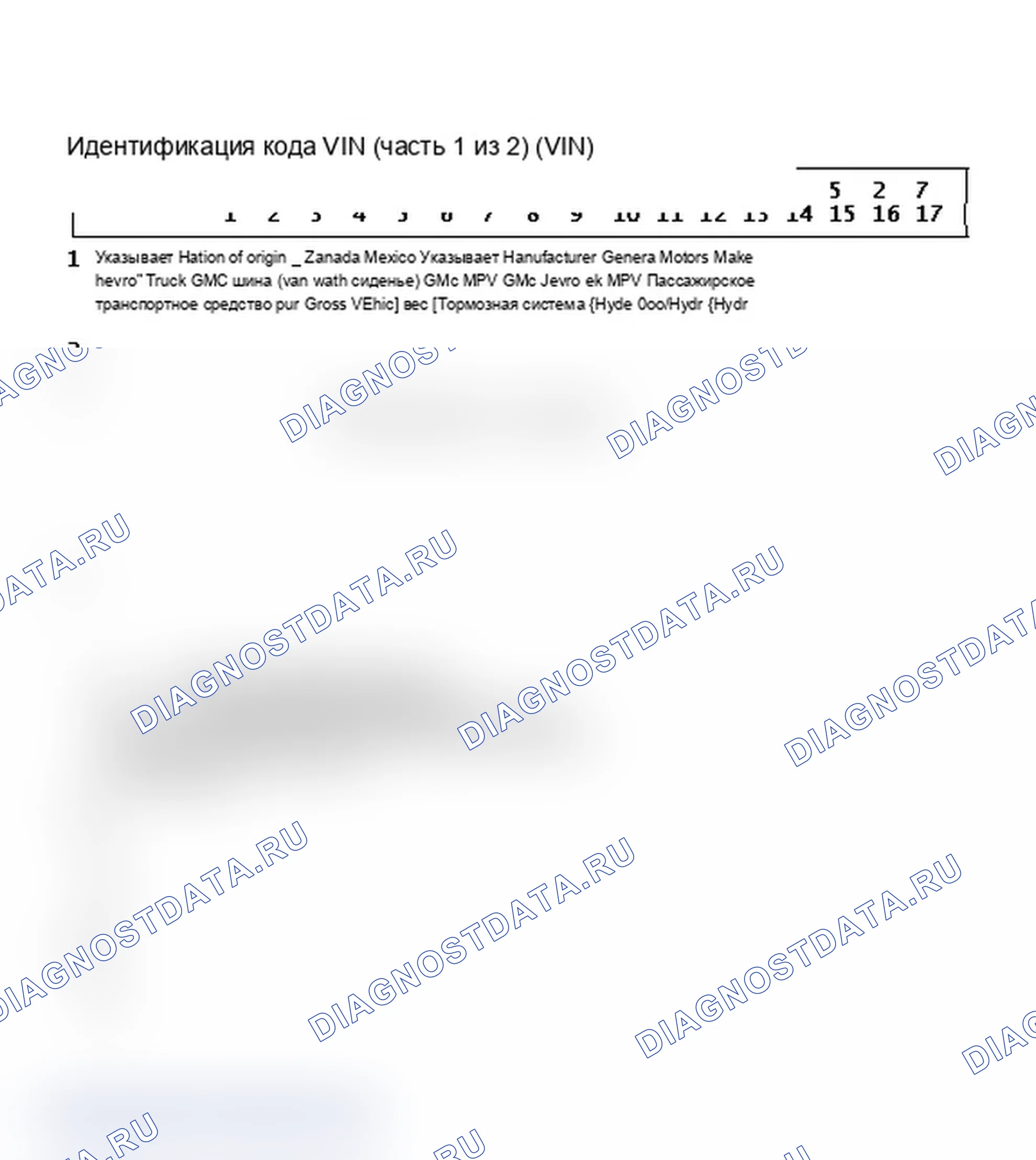 Рис. 1: Идентификация кода VIN (часть 1 из 2). Chevrolet Lumina APV I