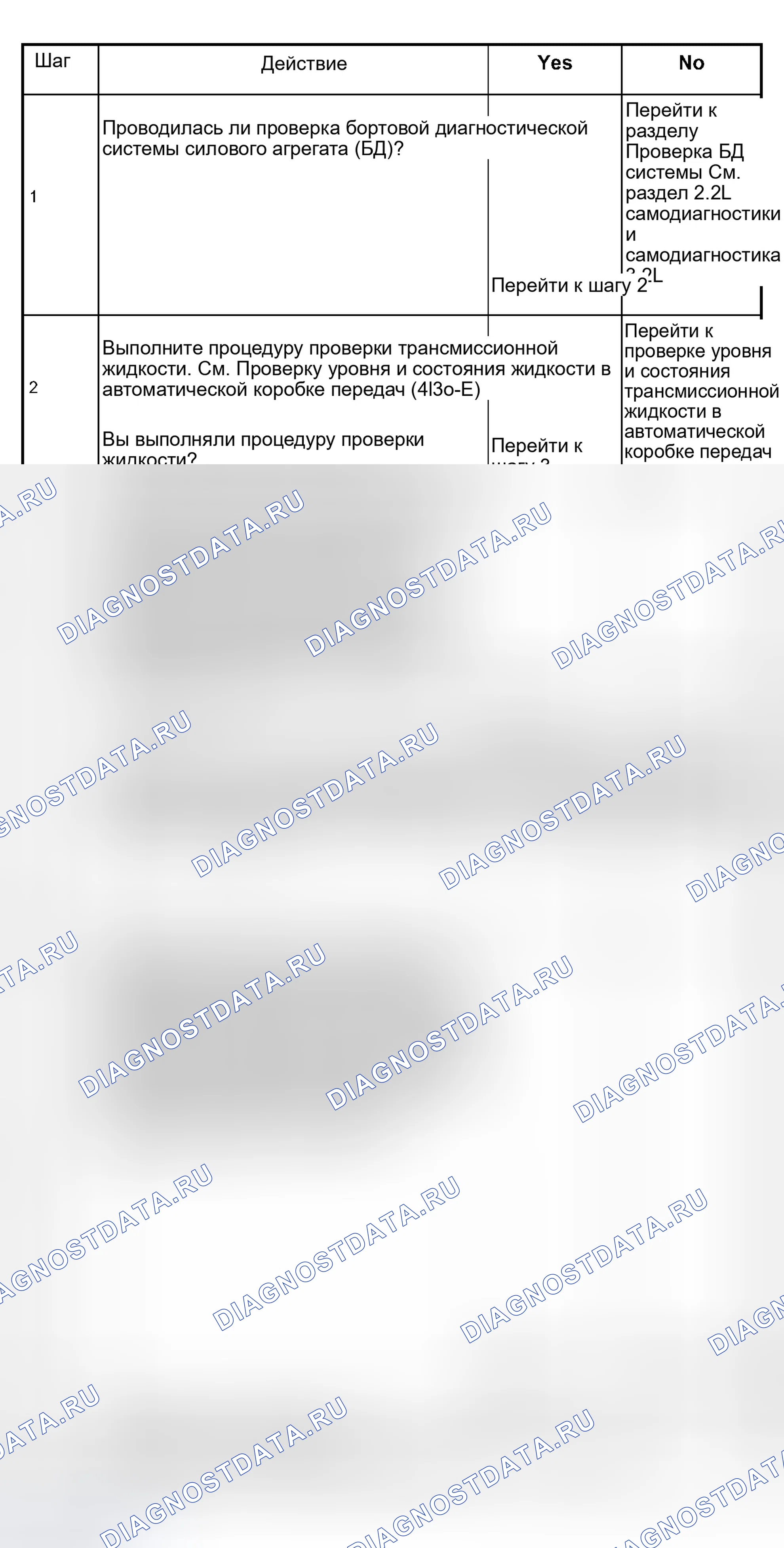 Рис. 232: Производительность датчика температуры трансмиссионной жидкости (TFT) расшифровка кода ошибки P0711. Isuzu Rodeo II