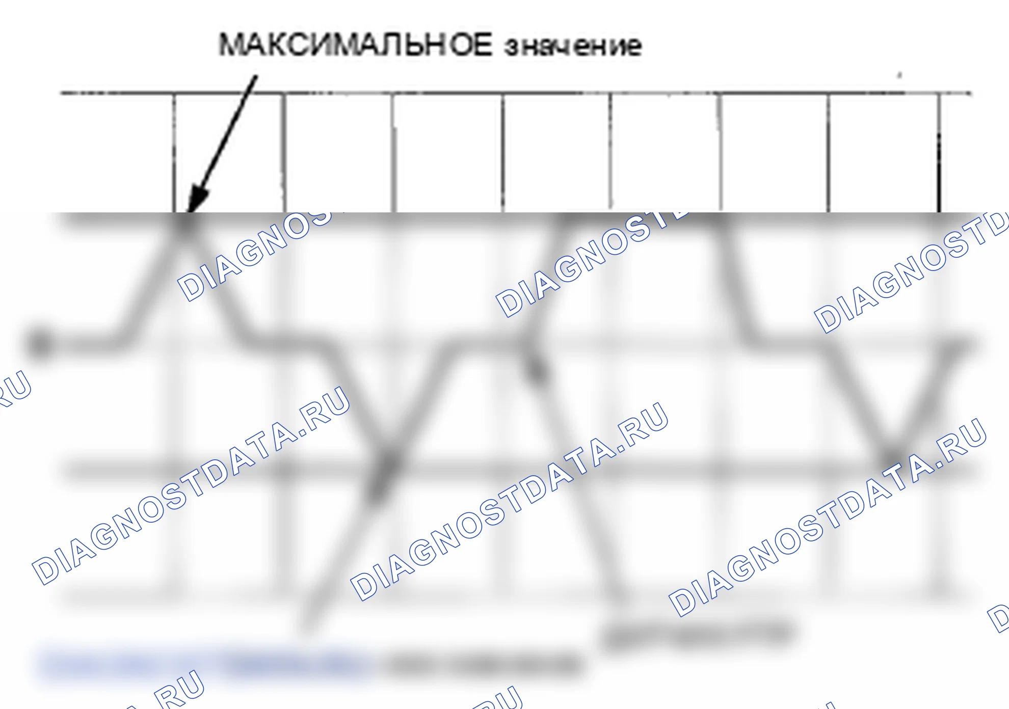 Рис. 991: P1458 расшифровка кода ошибки: Проблема диапазона/производительности цепи датчика FTP. Honda Crosstour I