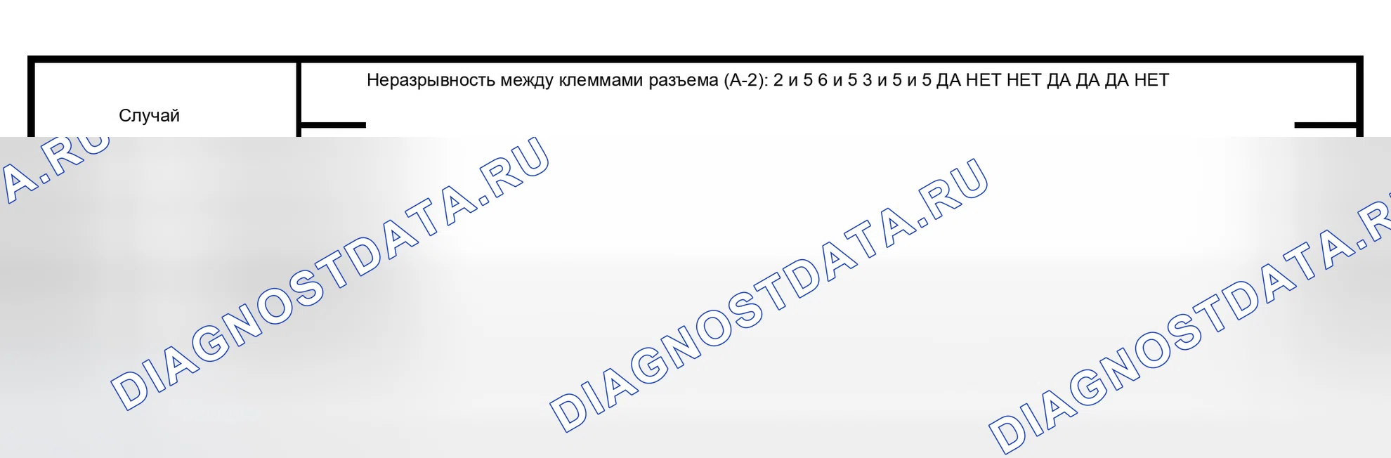 Рис. 136: Таблица (3) (Стандарт высокого положения). Isuzu Axiom I