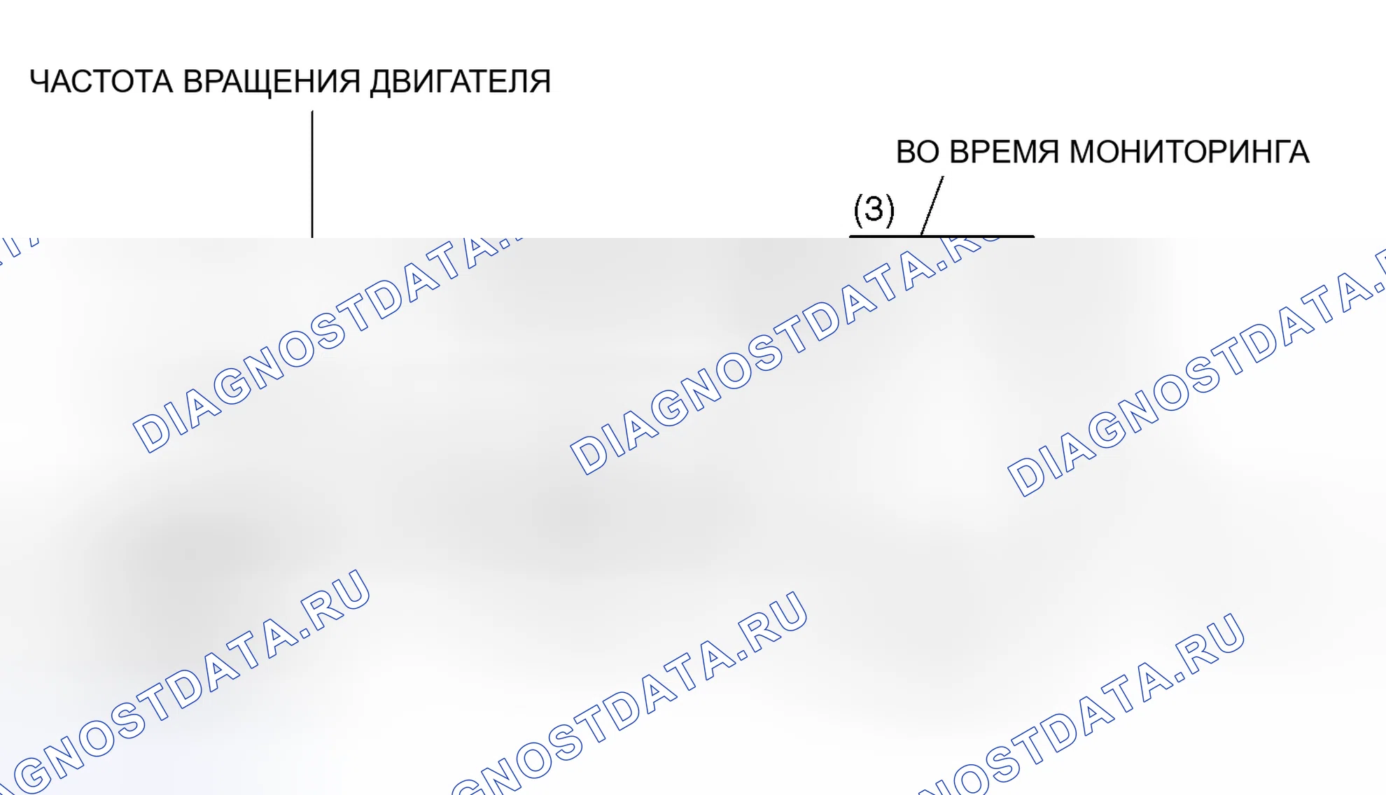 Рис. 4: Схема ездового цикла. Mitsubishi Lancer Evolution IX