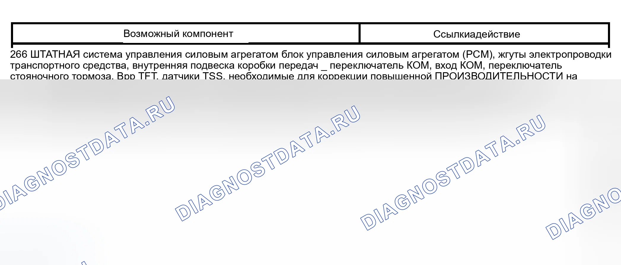 Рис. 1118: Проблемы КОМ. Ford Pickup F150 