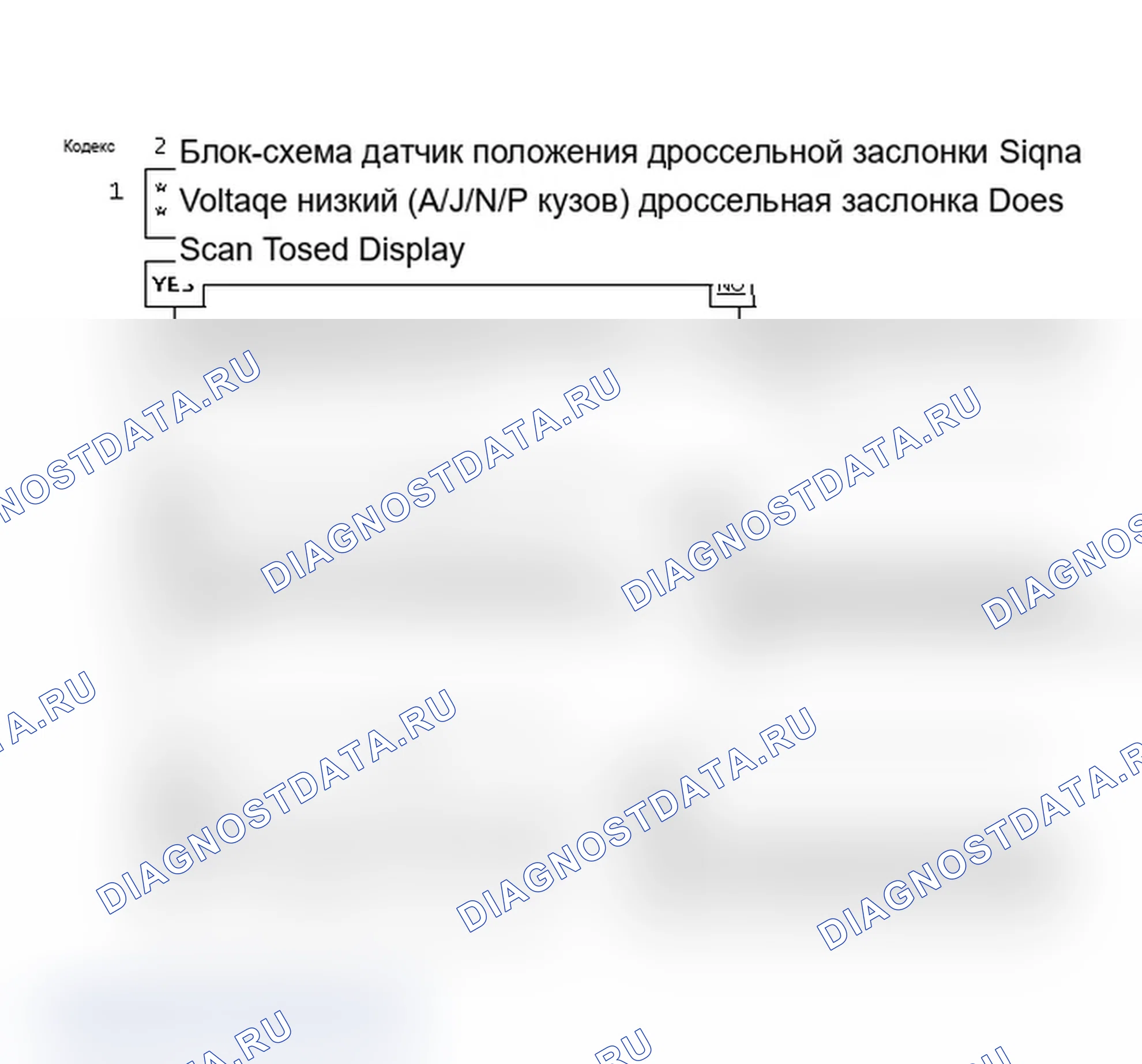 Рис. 446: Блок-схема кода 22: Низкое напряжение сигнала датчик положения дроссельной заслонки (A/J/N/P кузов). Pontiac Grand AM III