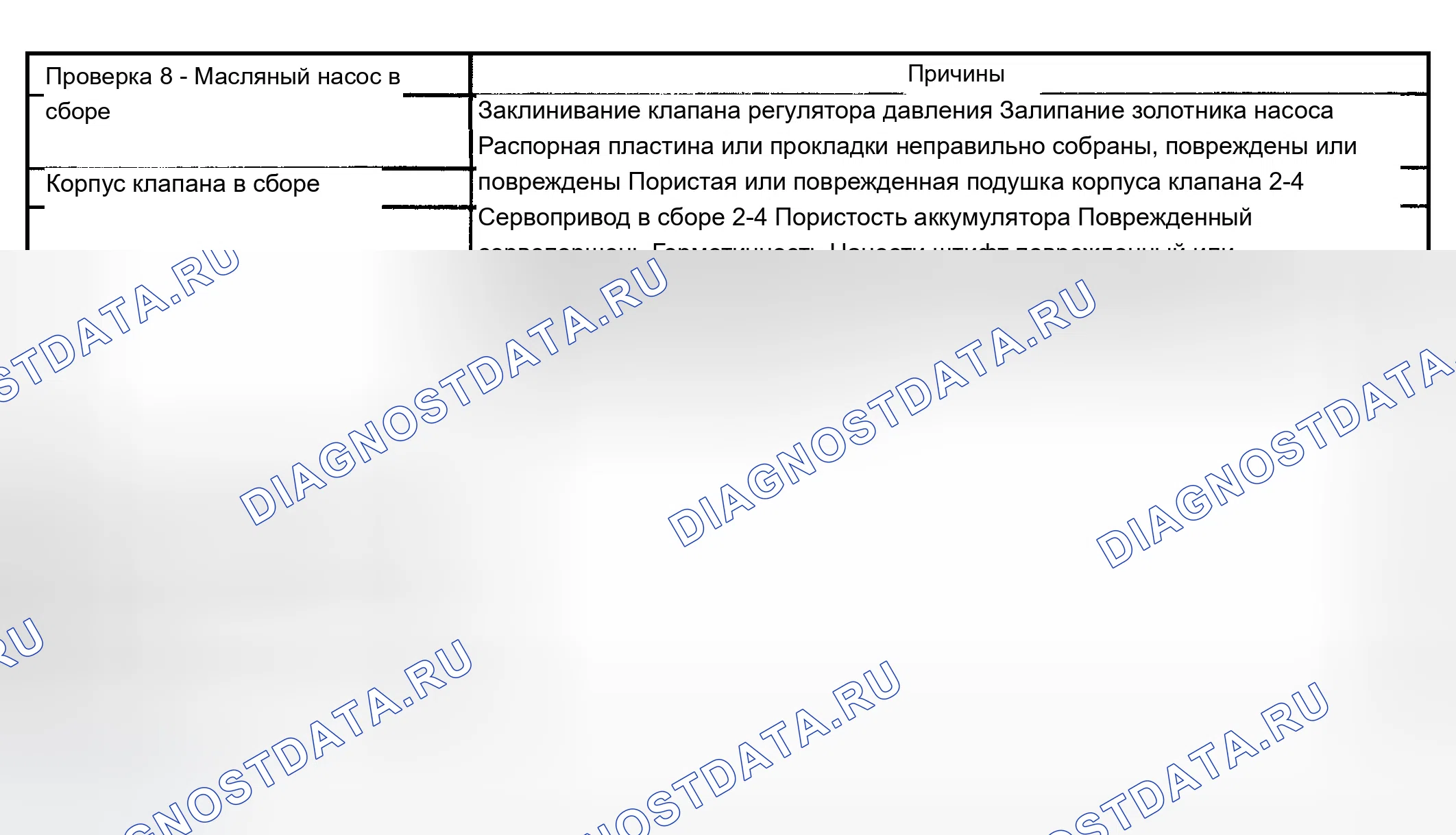 Рис. 431: Неточные точки переключения. Chevrolet TrailBlazer I