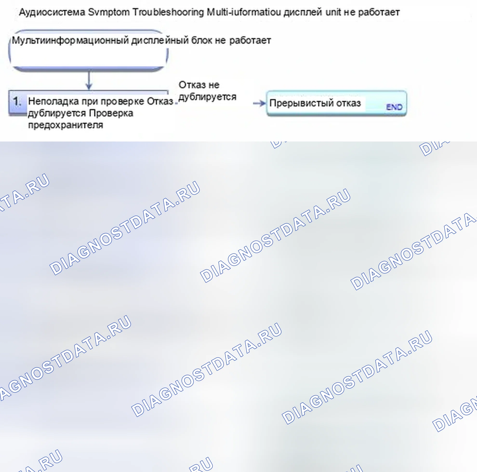 Рис. 79: Мультиинформационный дисплей не работает. Honda CR-V IV