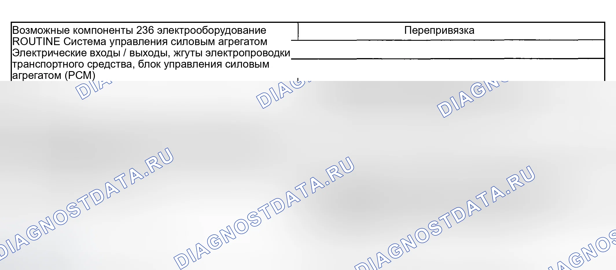 Рис. 450: Проблемы со сменами: суровые 3-2 смены (автоматические) - рутина 236 / 336. Ford Pickup F250 Super Duty I