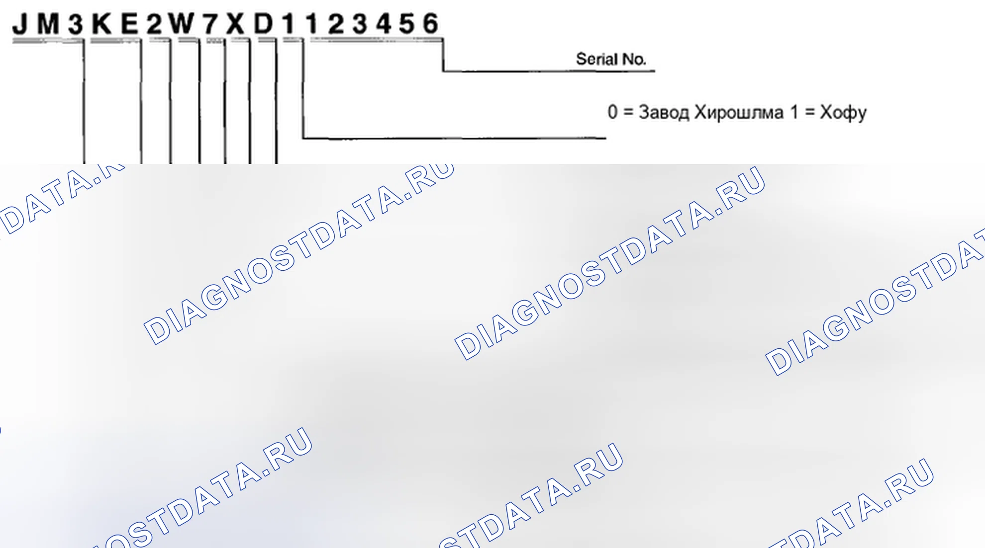 Рис. 1: Идентификационный код транспортного средства. Mazda CX-5 I