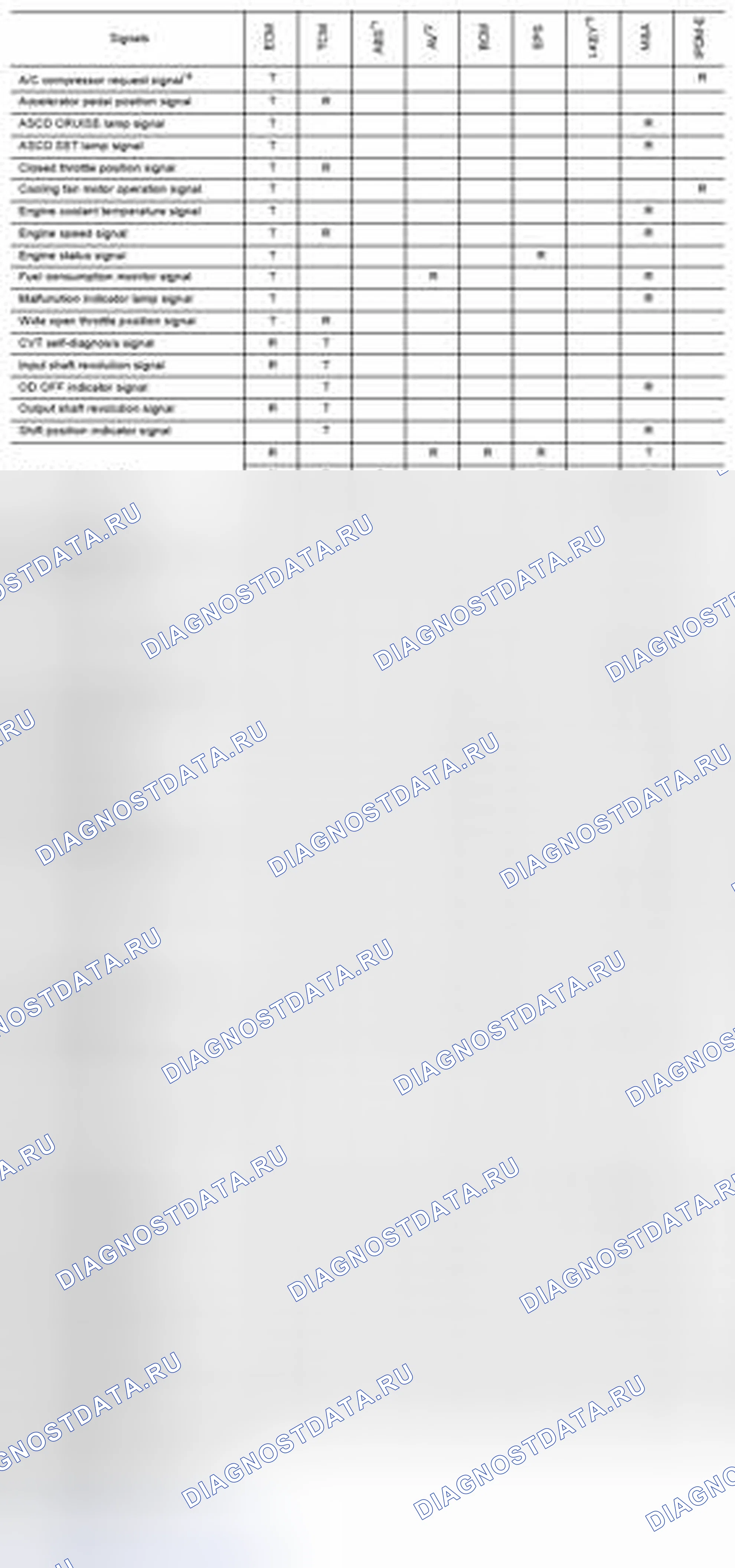 Рис. 24: ТИП 5 / 6 / 7 / 8 / 9 / 10. Nissan Sentra B16