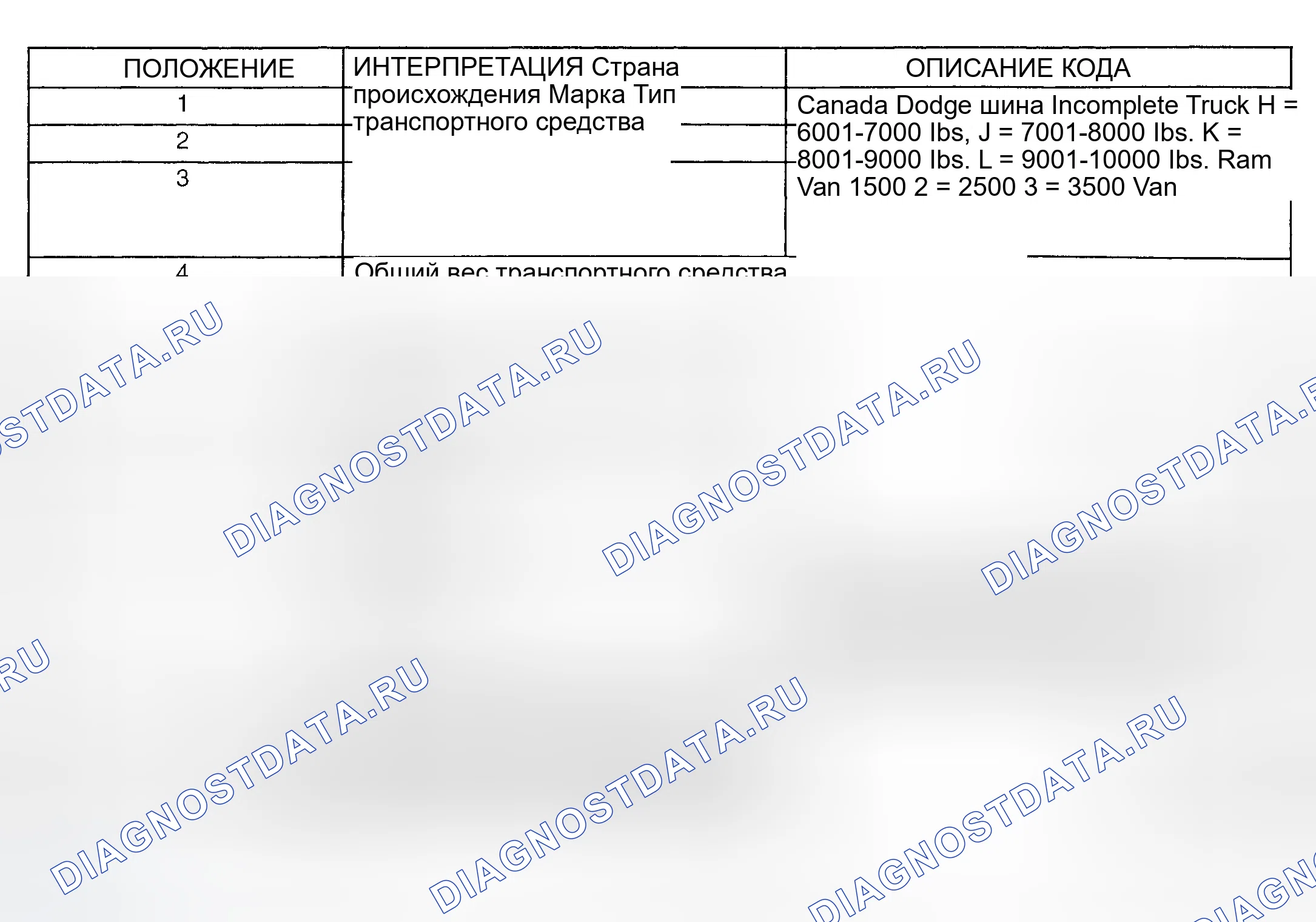Рис. 6. Dodge Grand Caravan IV
