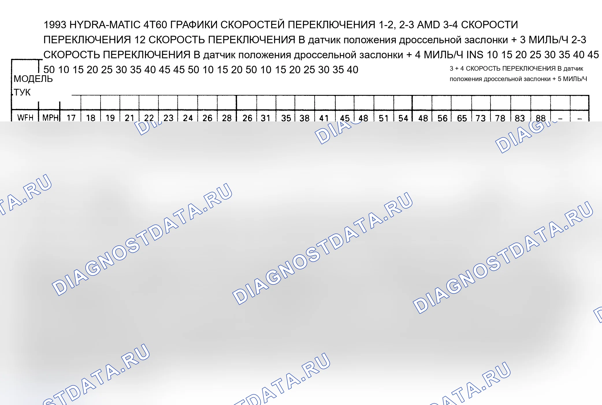 Рис. 620. Oldsmobile Cutlass Supreme I