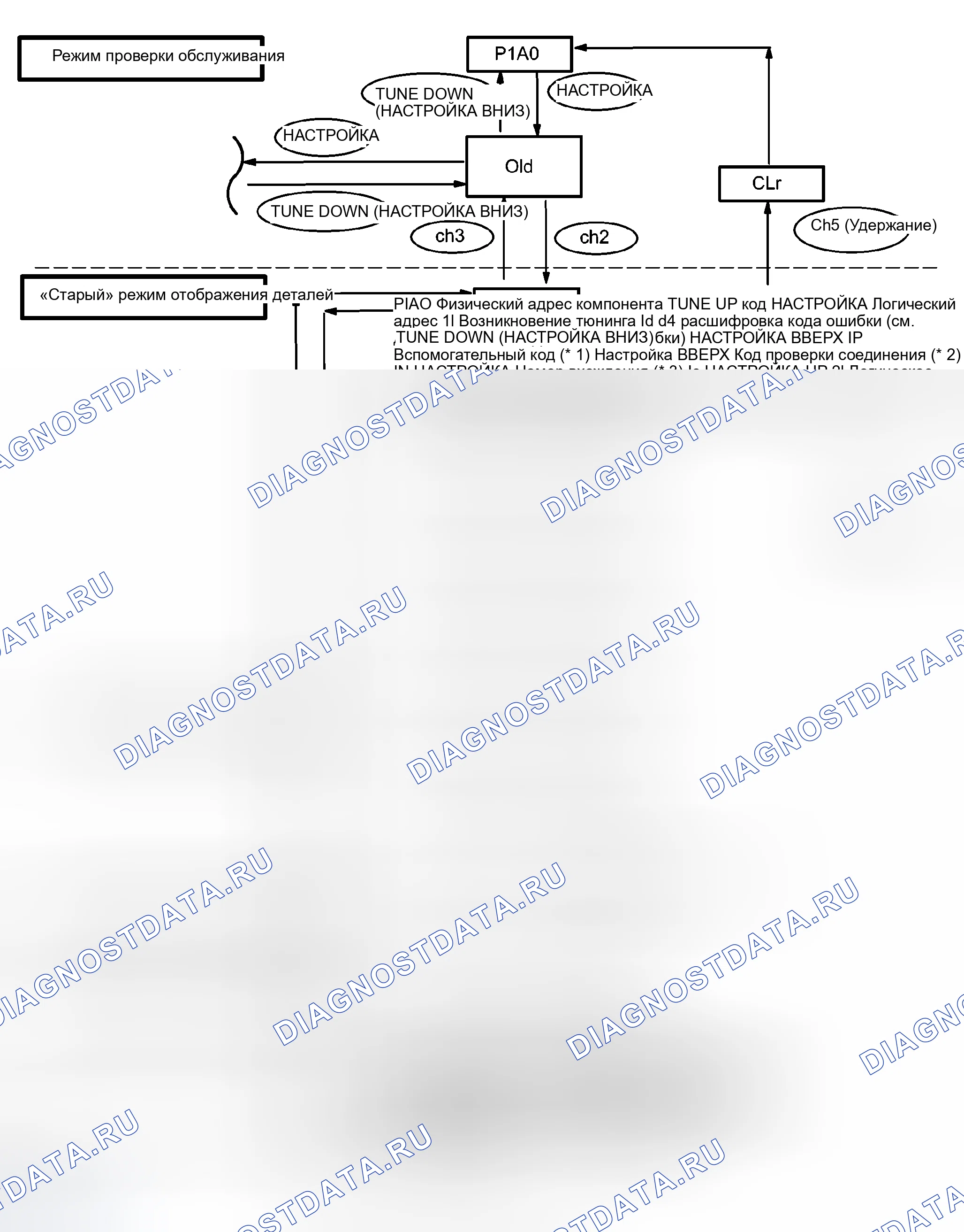 Рис. 16. Haval Xiaolong Max I