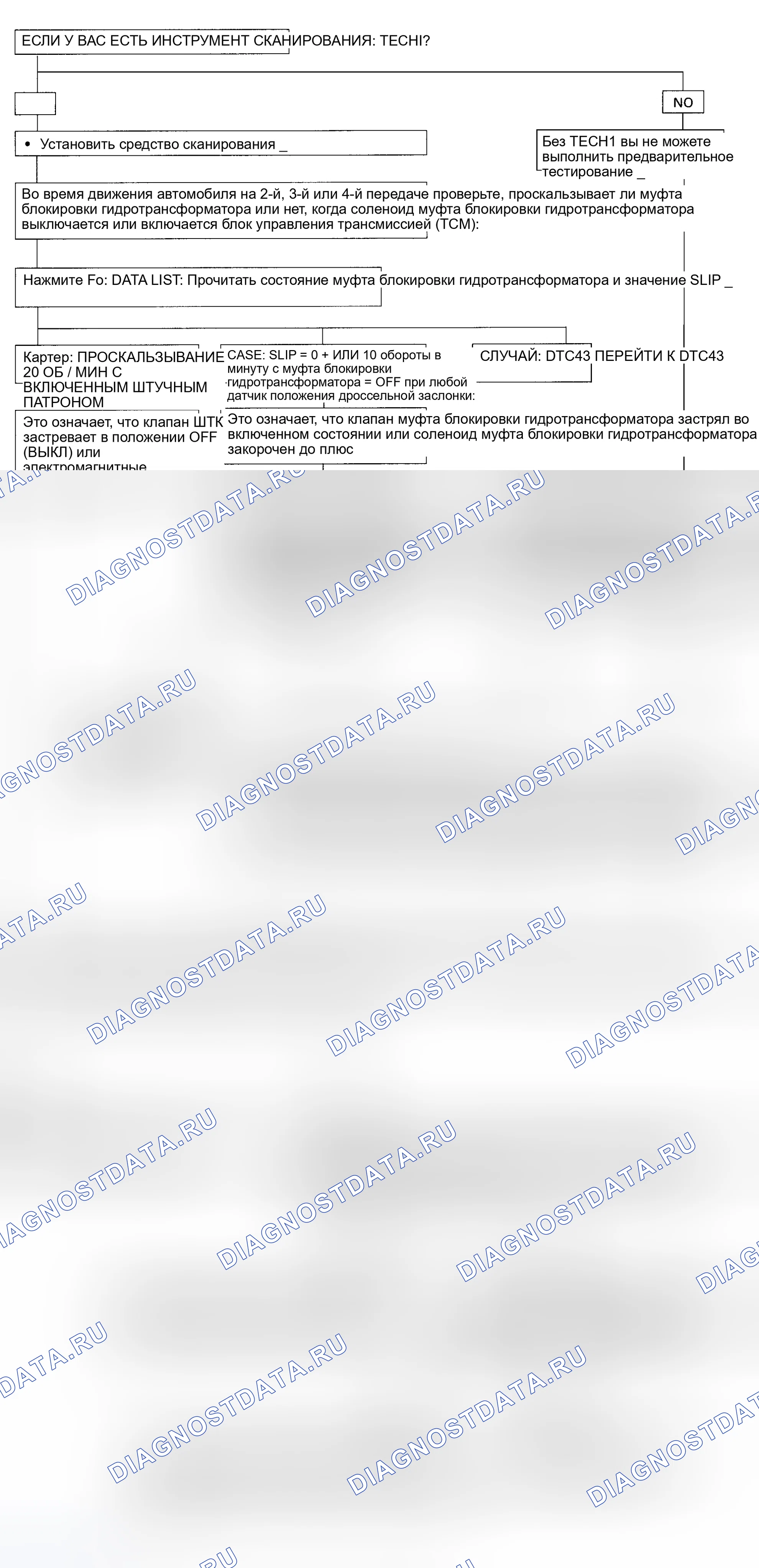 Рис. 170: расшифровка кода ошибки 33: Цепь соленоида муфта блокировки гидротрансформатора (короткое замыкание на B + или обрыв) (Trooper) - блок-схема (2 из 2). Geely Coolray I