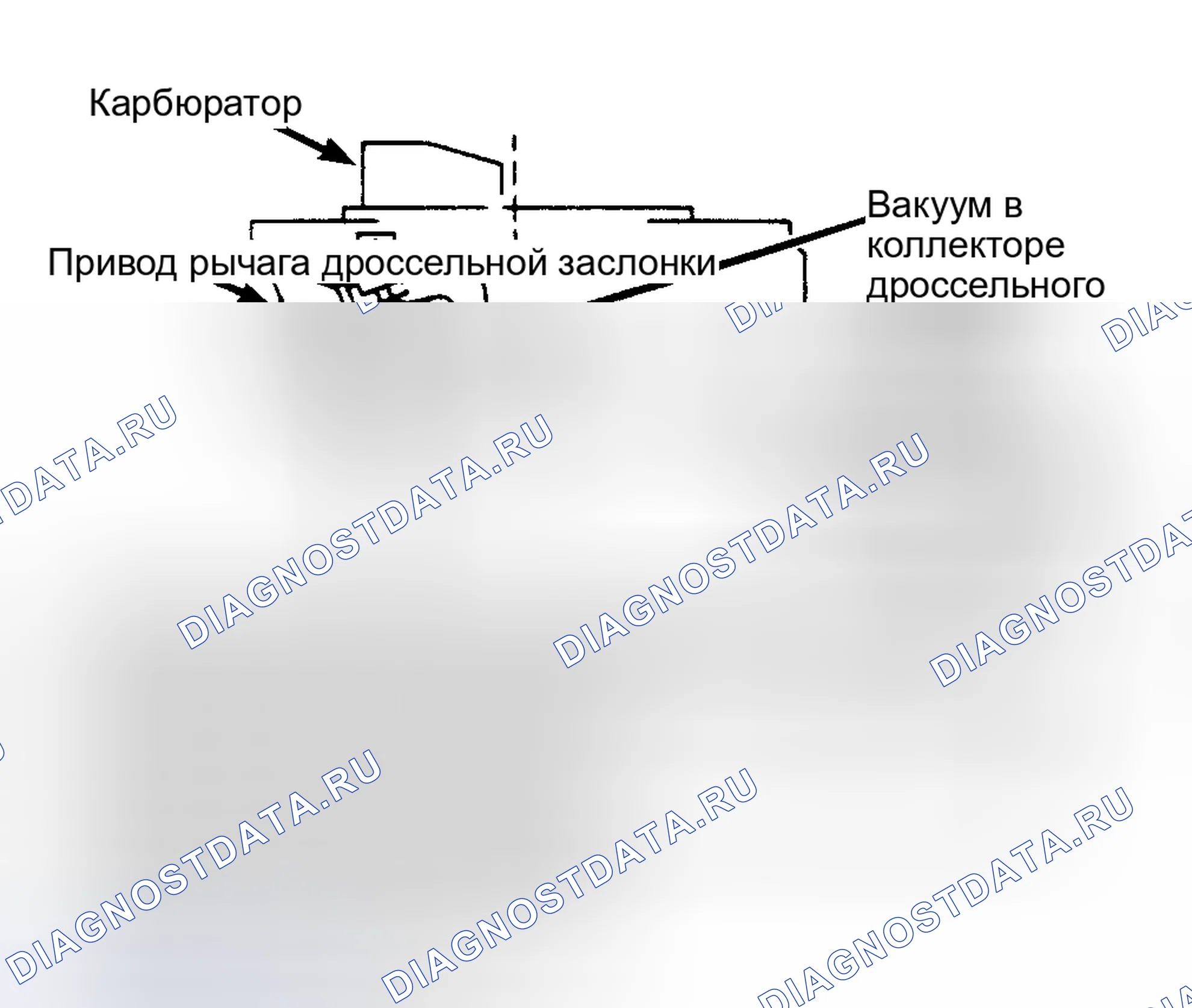 Рис. 67: Система Efe (4-цилиндровые двигатели) Решетка отопителя нагревает поступающую топливную смесь.. Chevrolet Suburban VIII