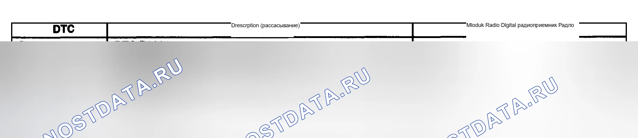 Рис. 55: Список диагностических кодов неисправностей (расшифровка кода ошибки). Kia Ceed CD