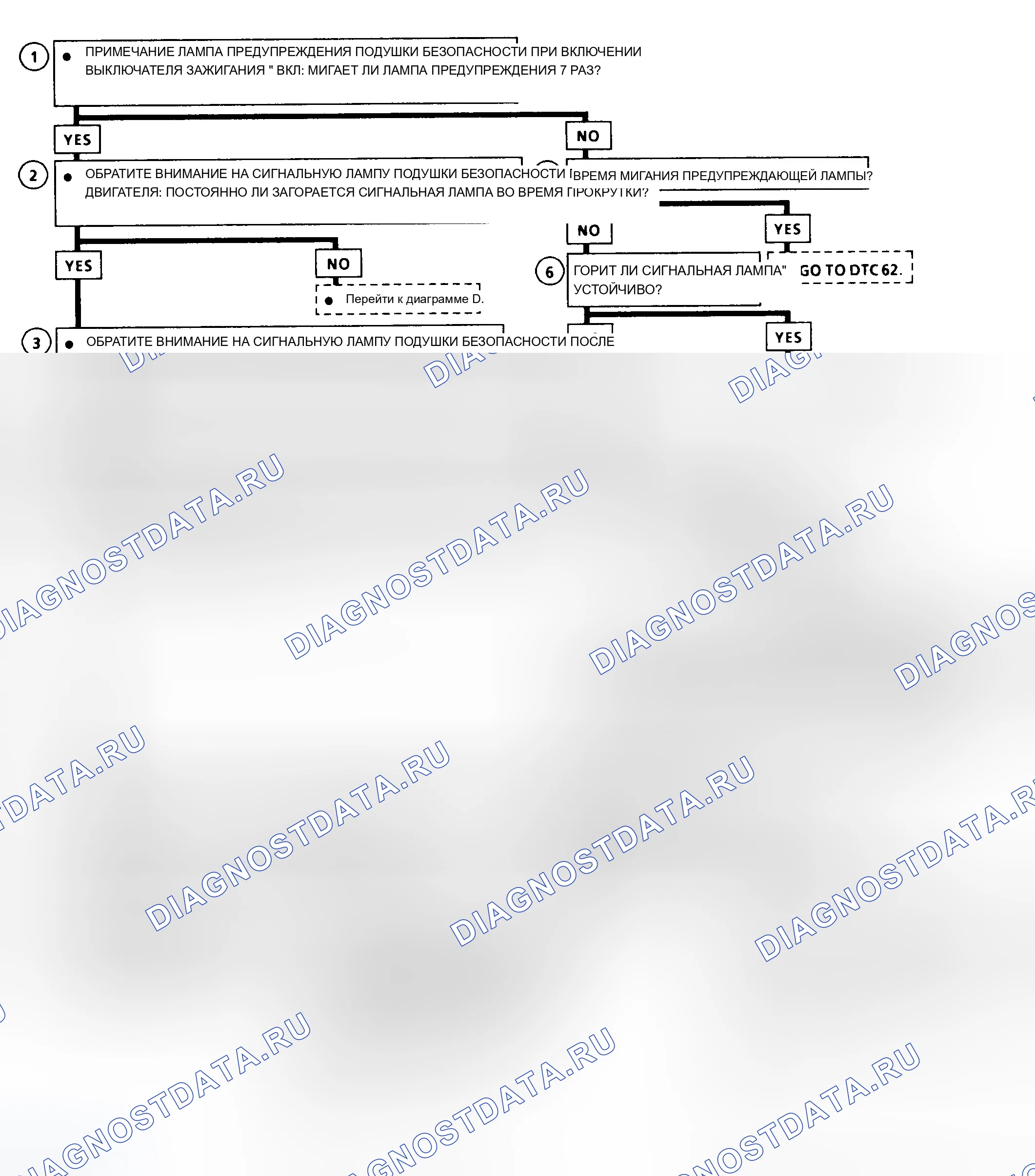 Рис. 2. Chevrolet Astro I