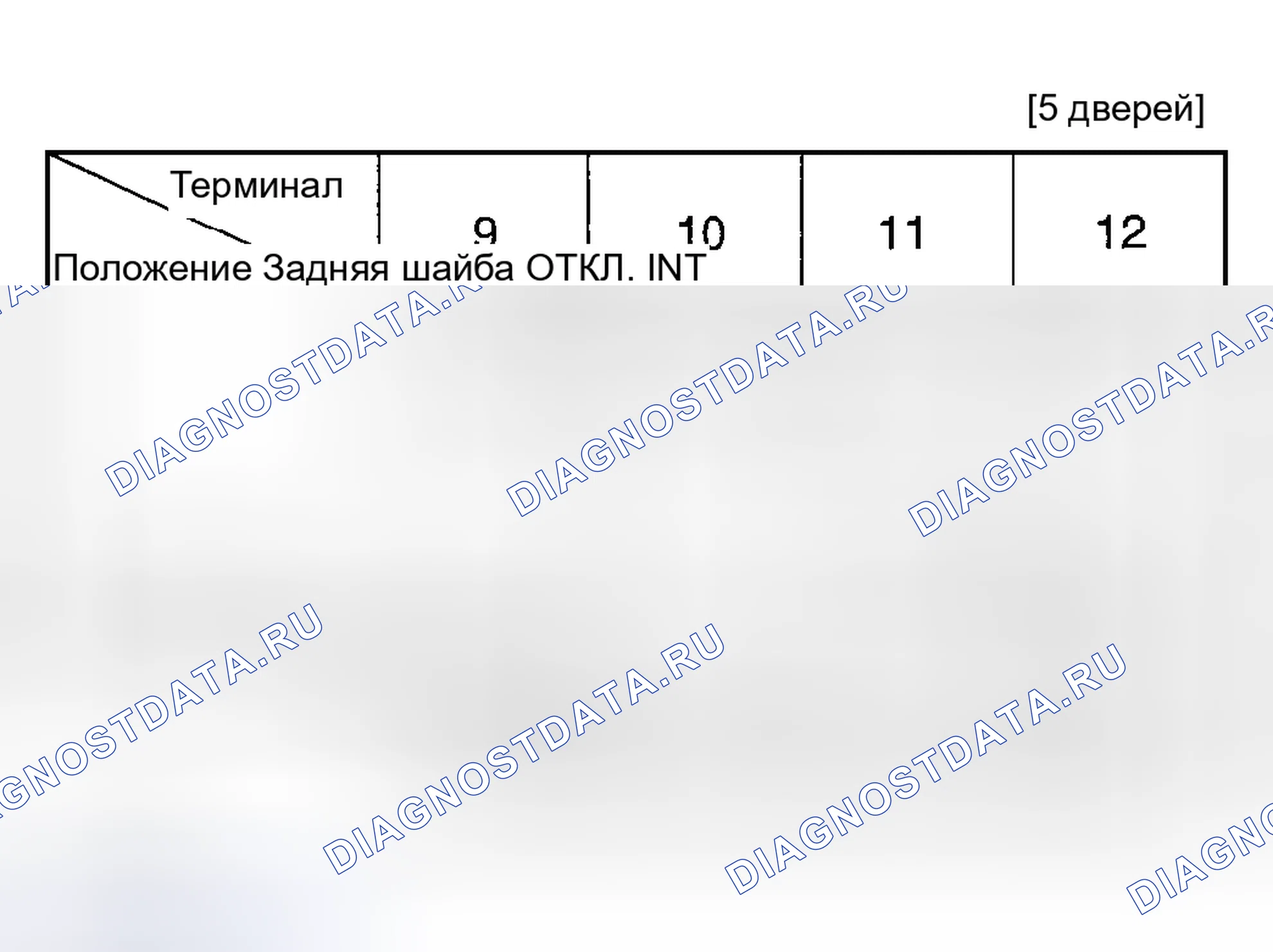 Рис. 20. Kia Spectra I рестайлинг 2