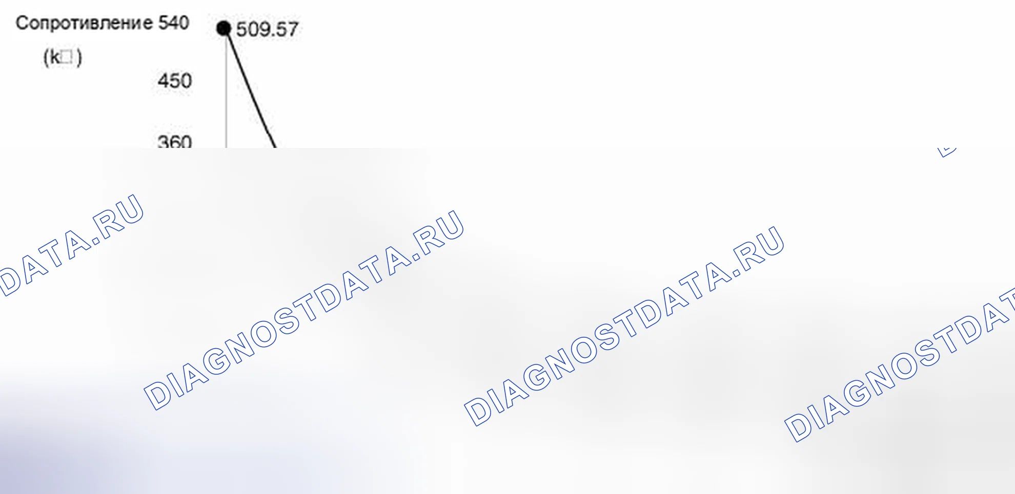 Рис. 119. Kia Magentis II рестайлинг