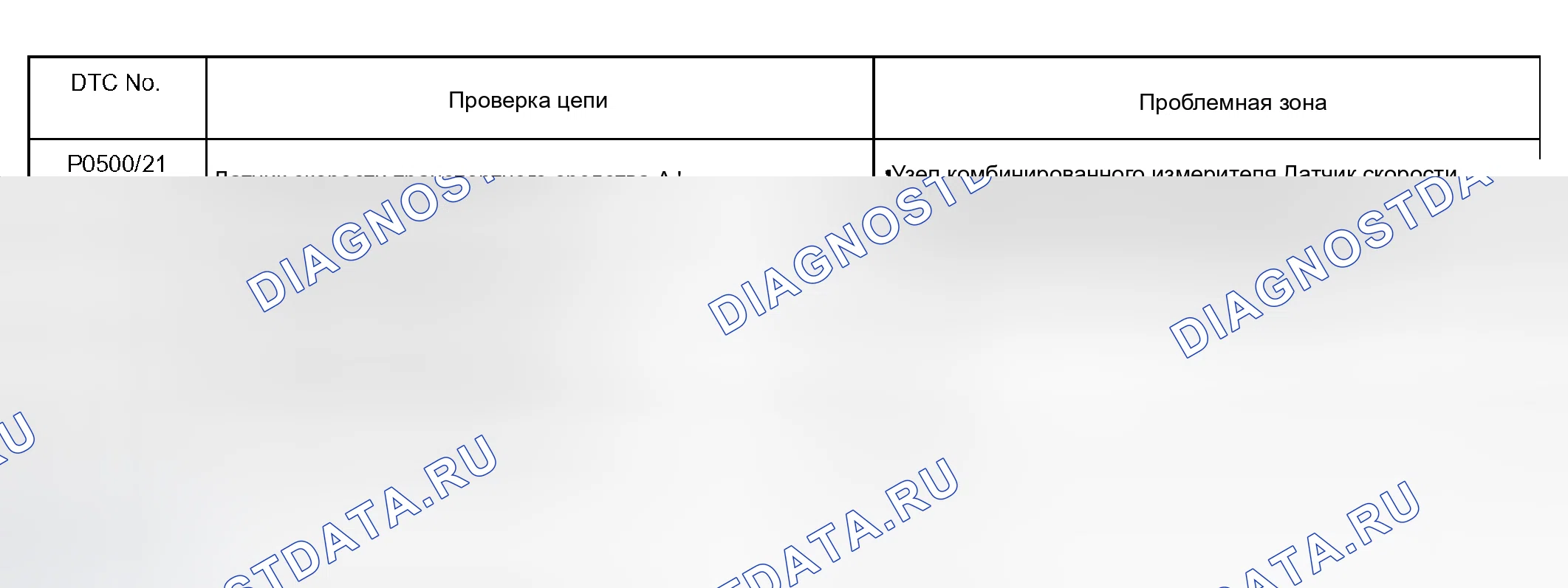 Рис. 17: ТАБЛИЦА КОДОВ НЕИСПРАВНОСТЕЙ ДИАГНОСТИКИ. Honda Accord VI