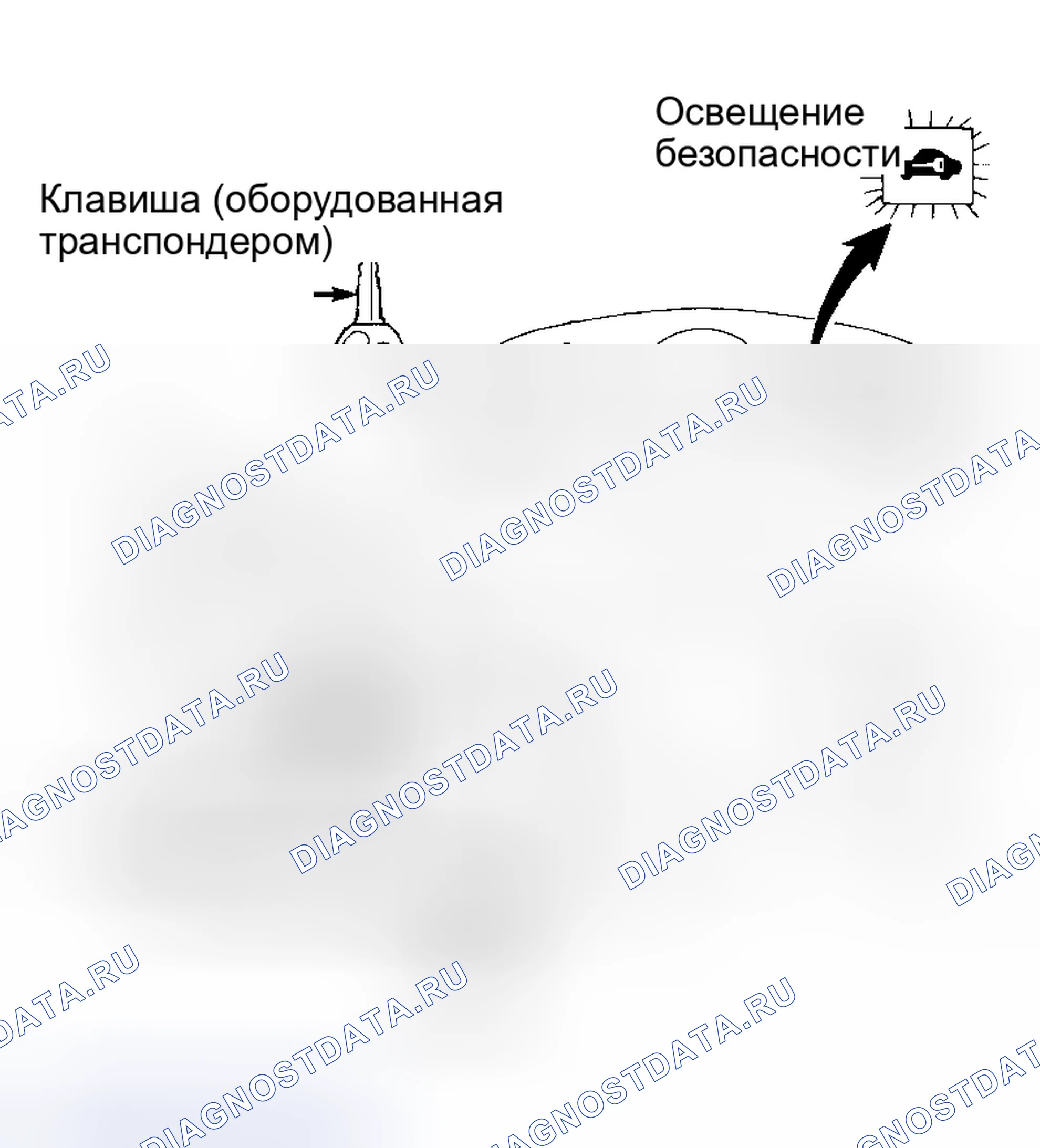 Рис. 25: ОПИСАНИЕ И РАБОТА. Mazda 626 GF
