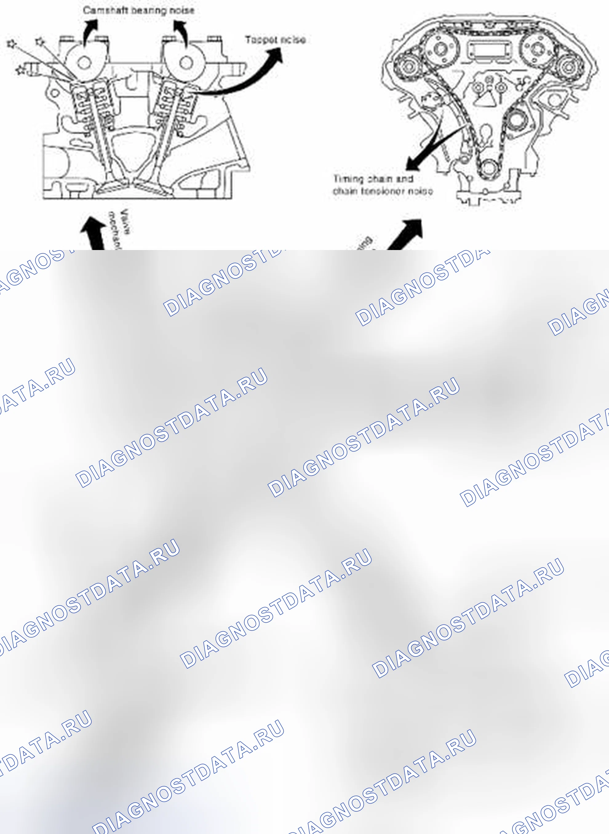 Рис. 208: Поиск и устранение неисправностей Nvh - шум двигателя. Suzuki Equator I
