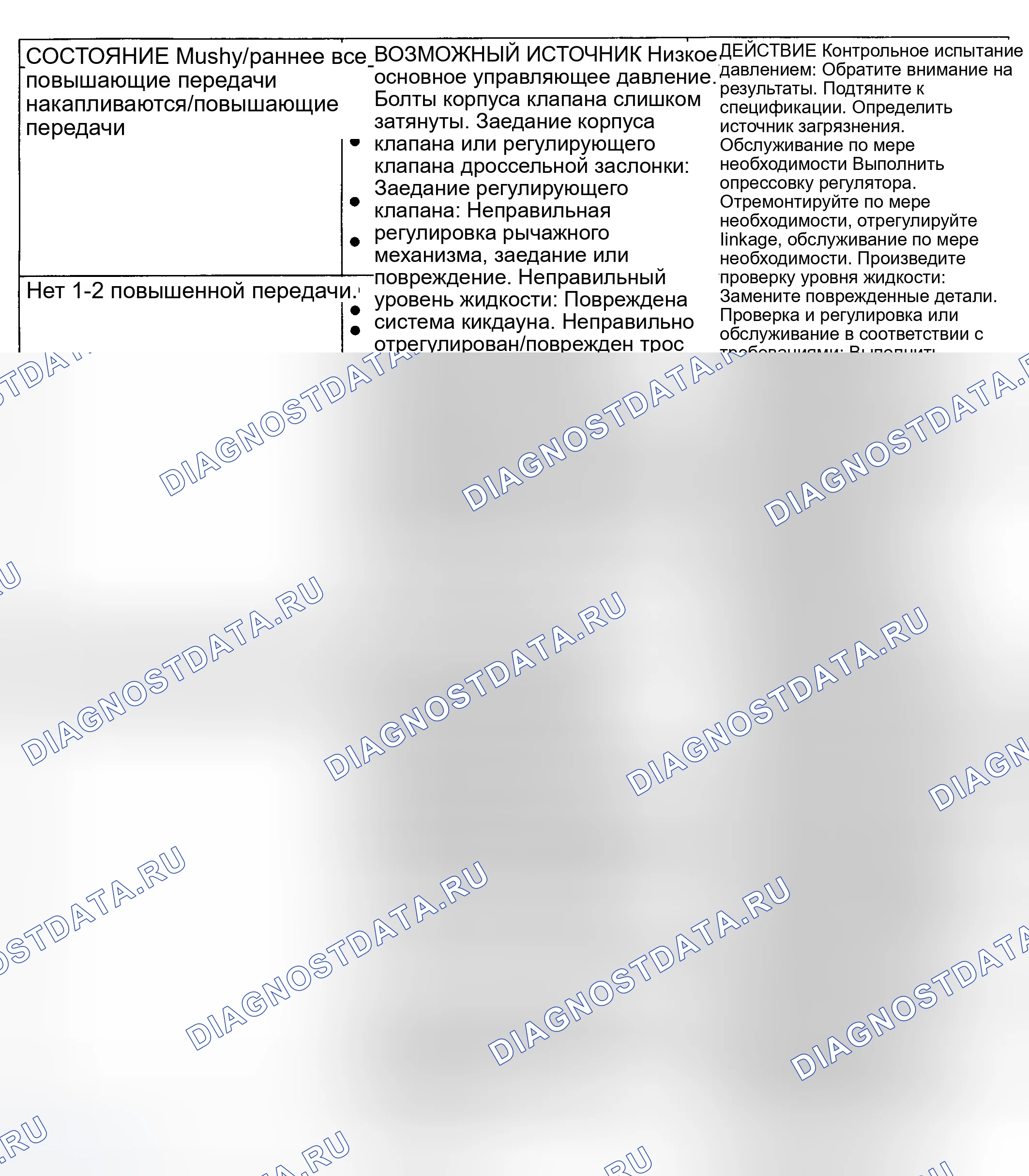 Рис. 11. Ford Explorer I
