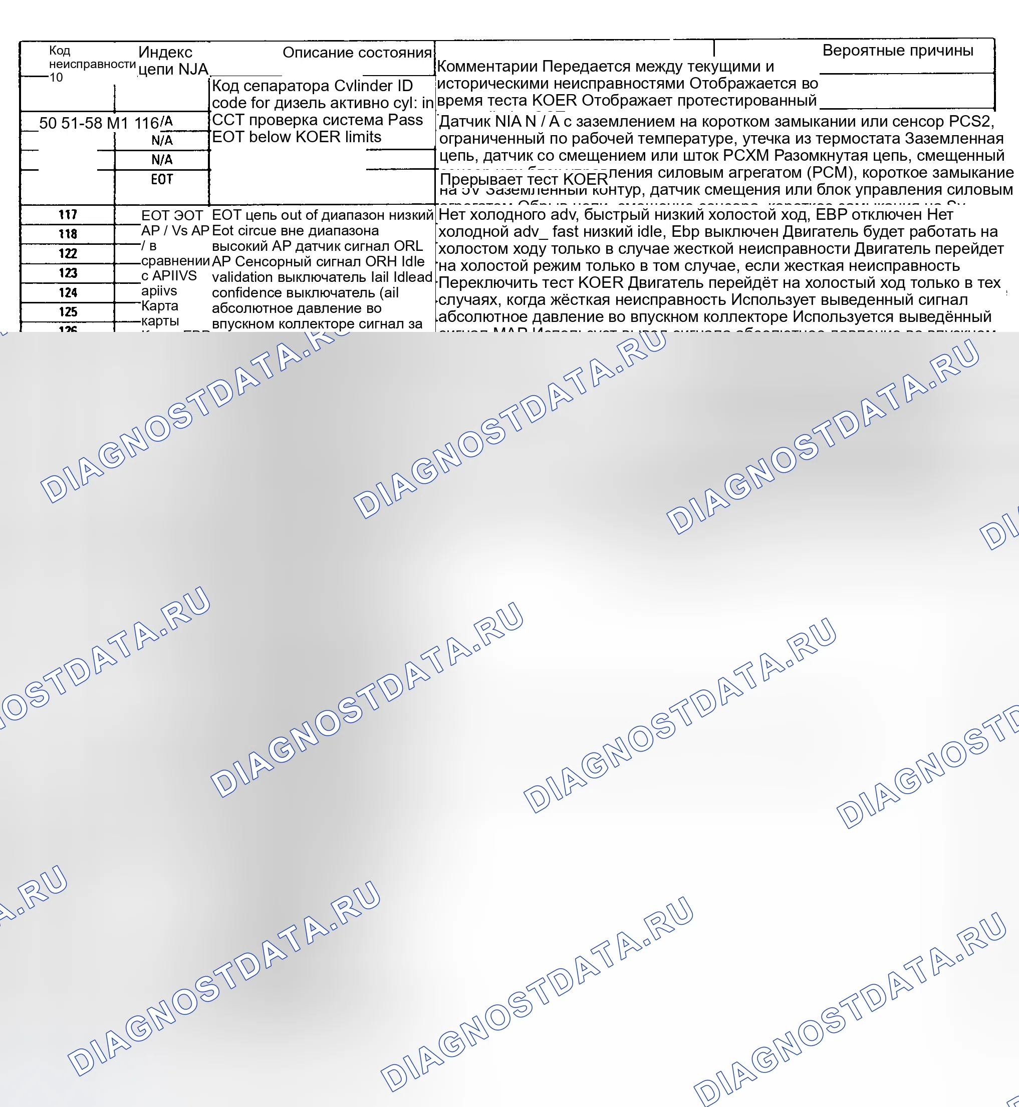 Рис. 194: Диагностические средства. Ford Cab & Chassis F350 