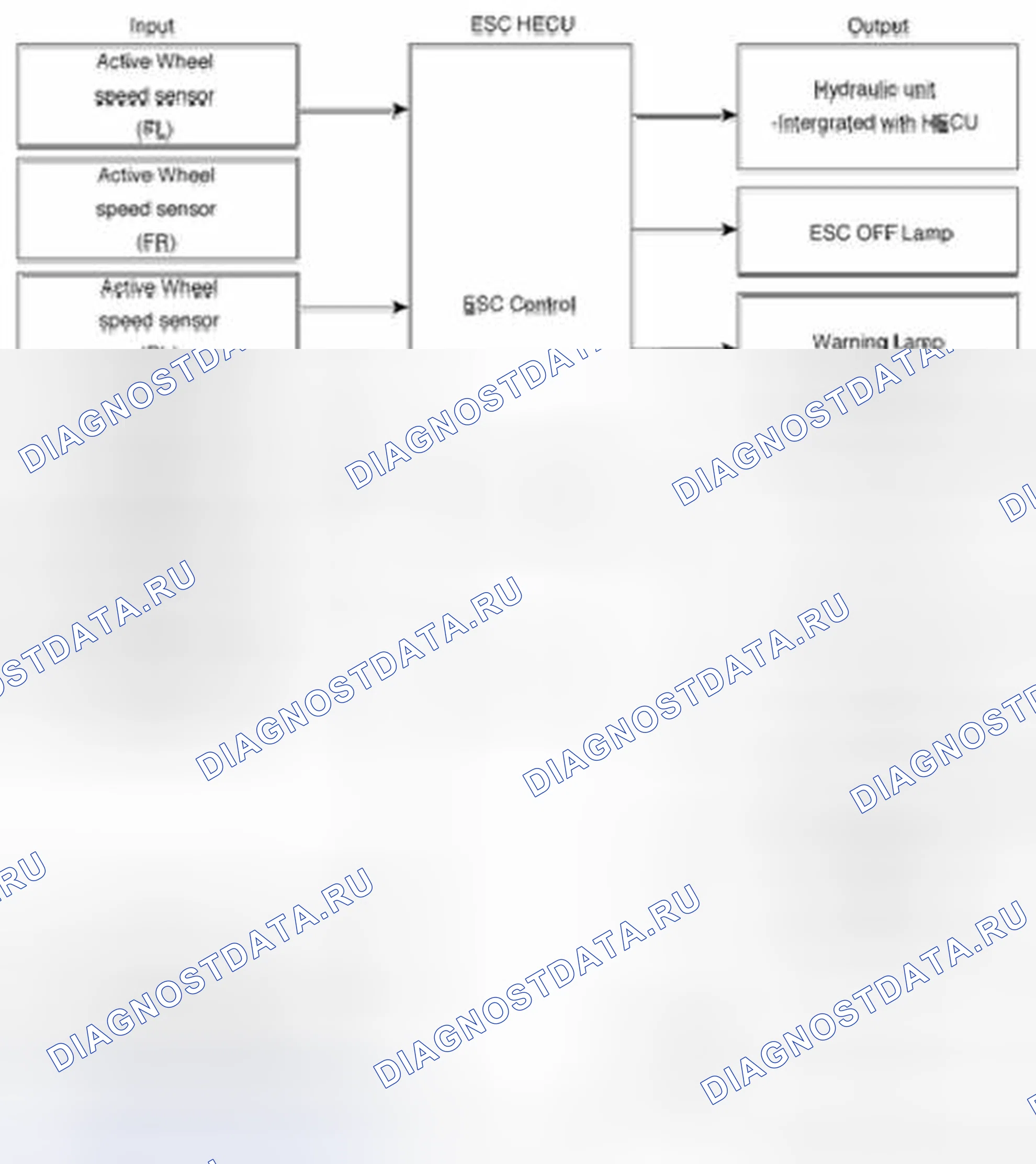 Рис. 5: Схема входов и выходов. Geely Vision X3 Pro I
