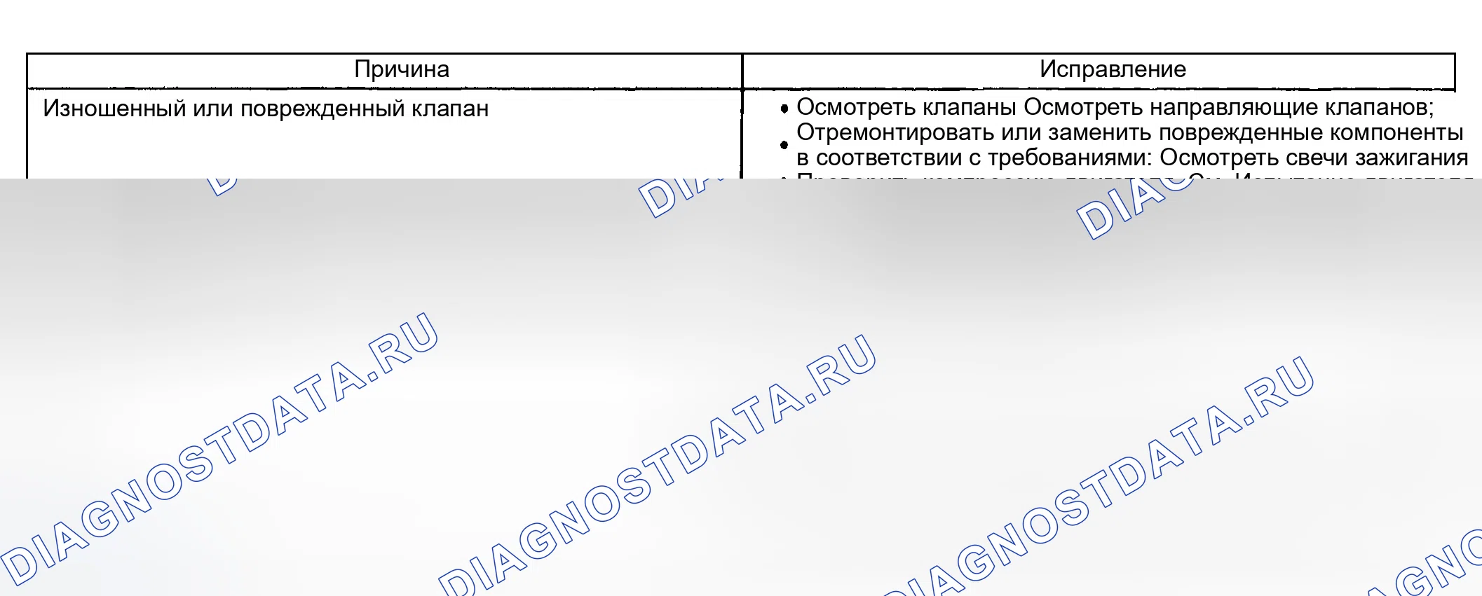 Рис. 27: Осечка базового двигателя при чрезмерном расходе масла. GMC Savana H2500 