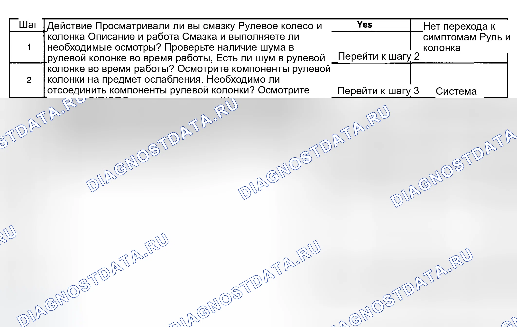 Рис. 13: Шум в рулевой колонке. GMC Sierra 2500 