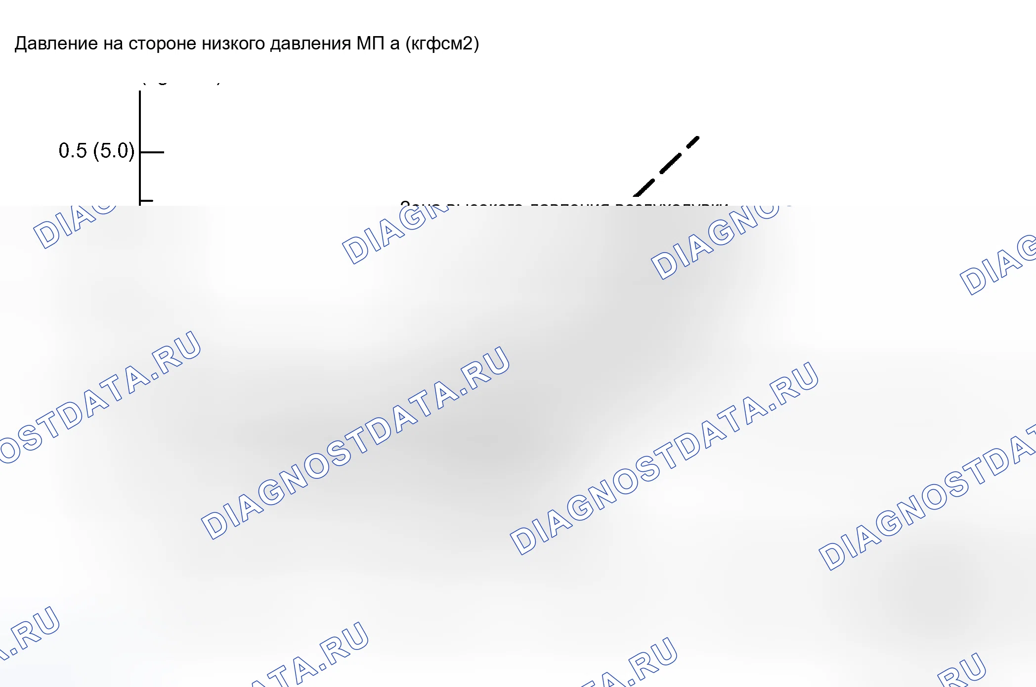 Рис. 54. Scion xB I